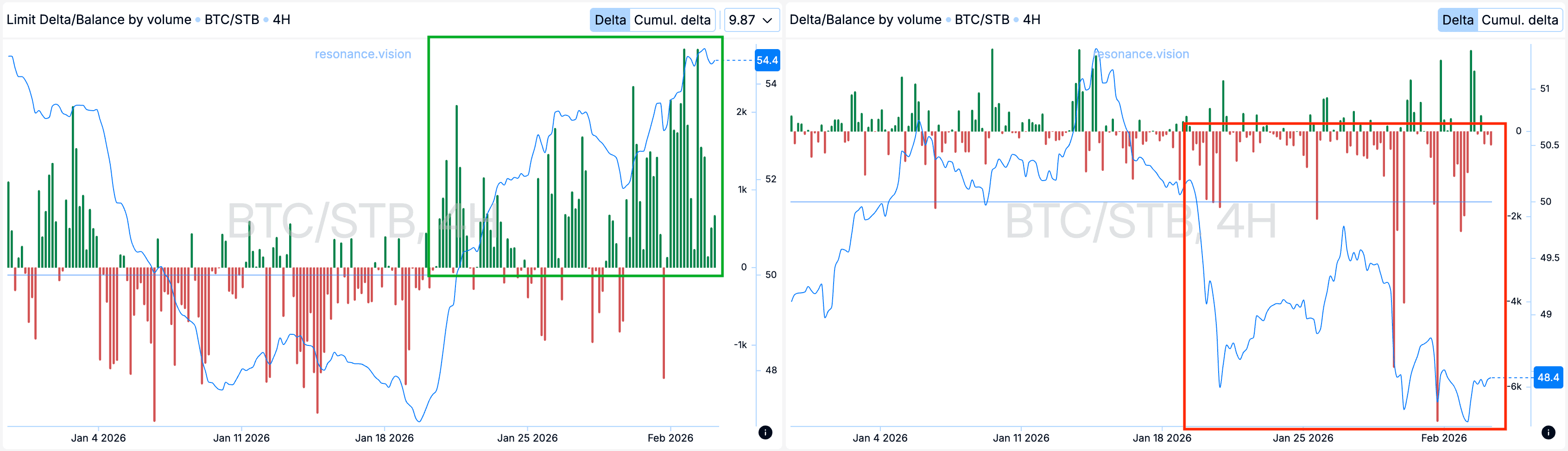 Агрегированные данные - Дешборд