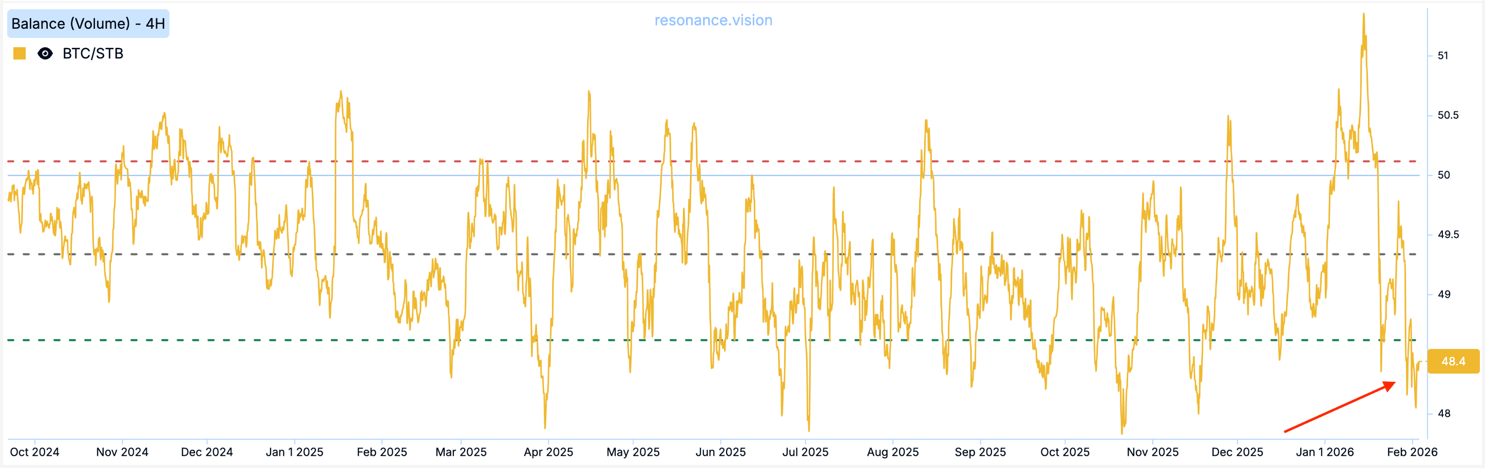 Баланс - Маркет Дельта
