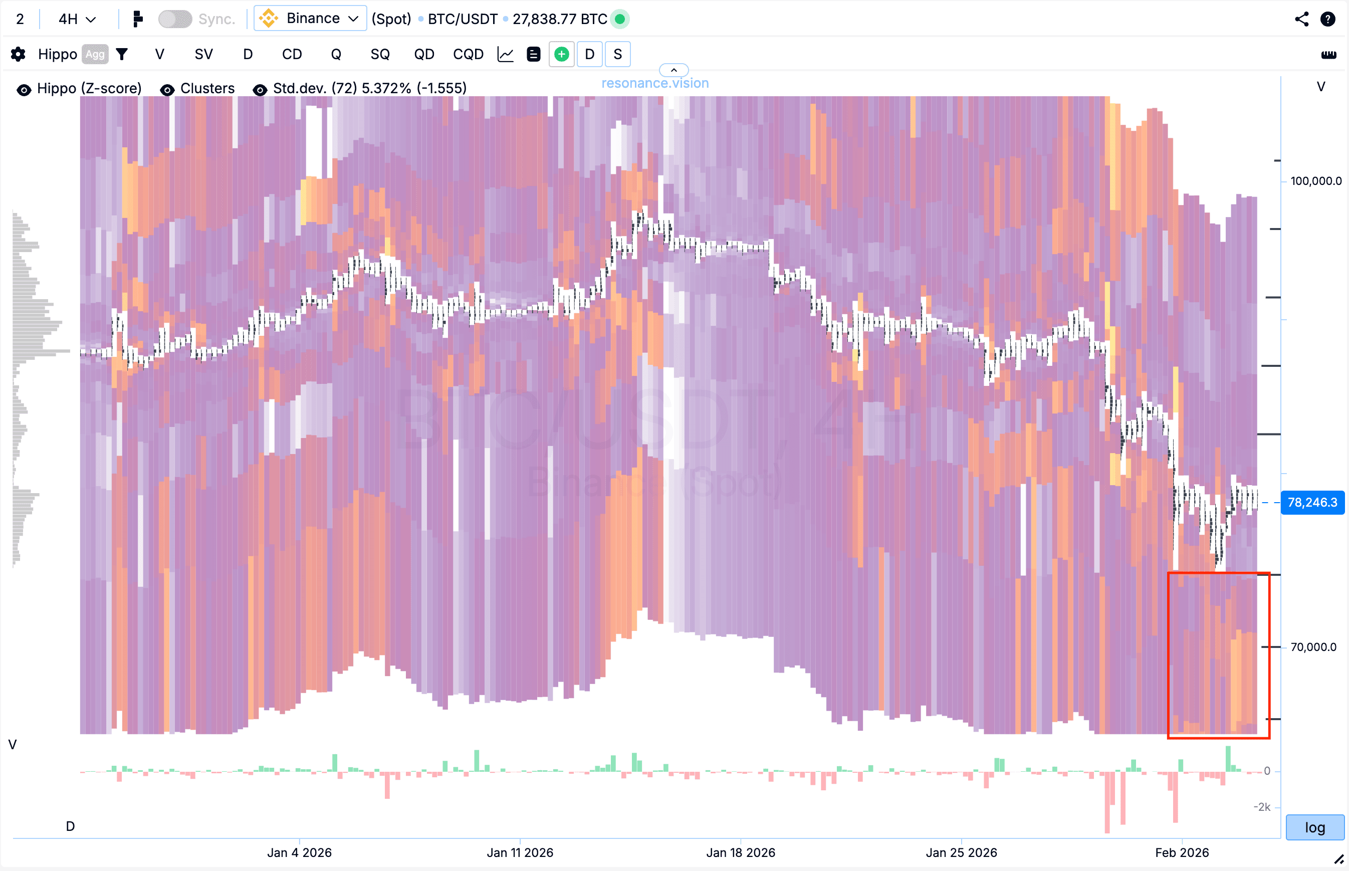 Тепловая карта - ХИППО