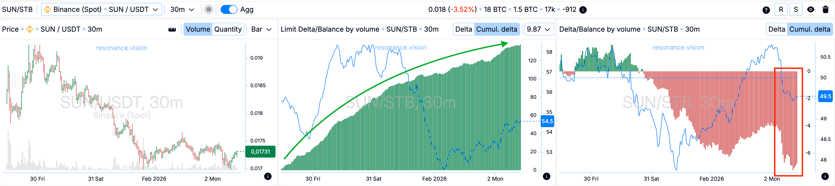 Aggregated Data - Dashboard