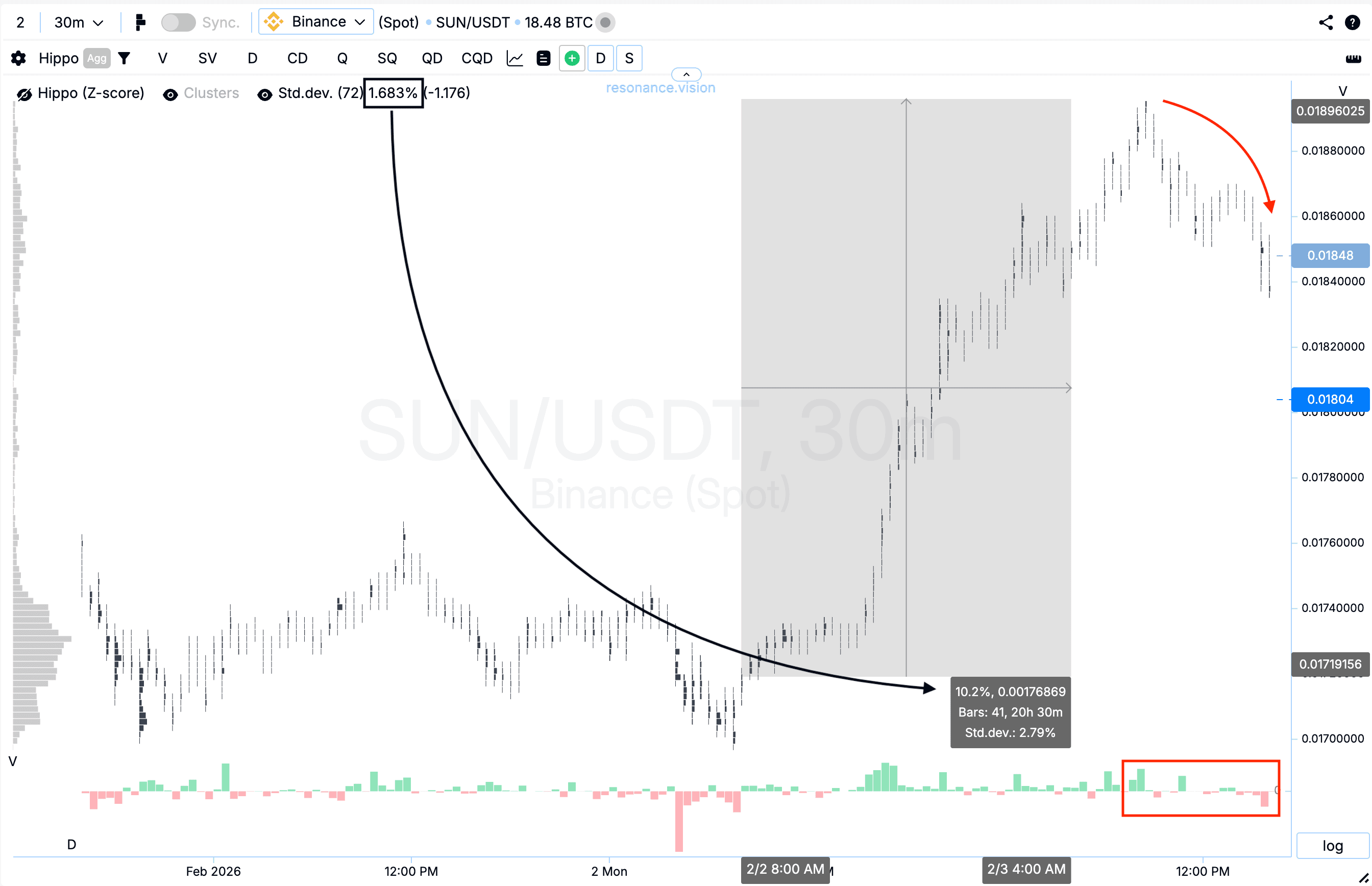 Cluster Graph Evaluation Result