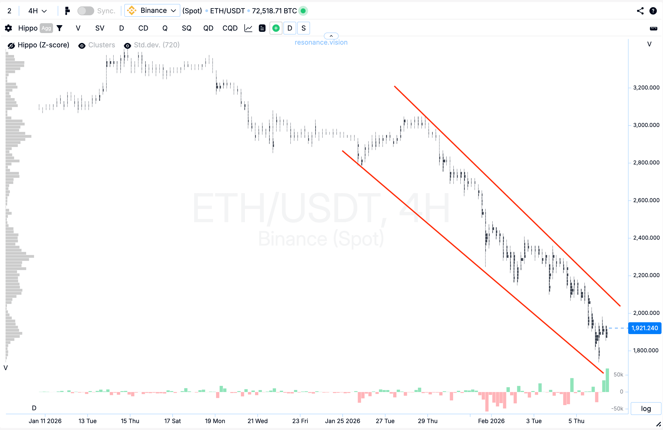 Кластерный график - ETH