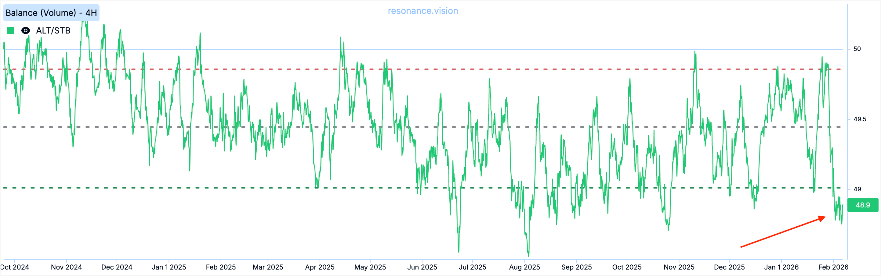 Баланс - Маркет Дельта