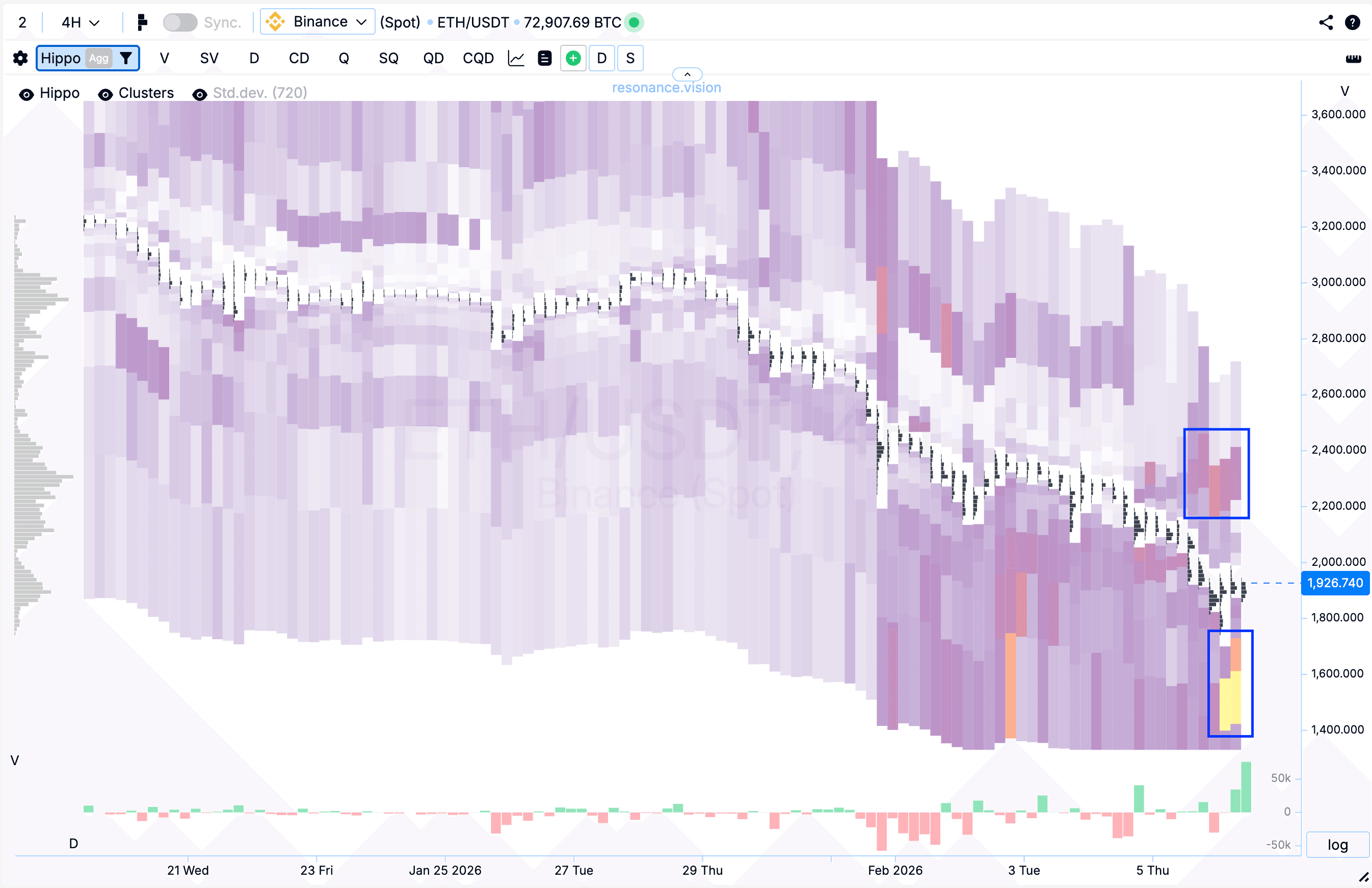 Тепловая карта - ХИППО