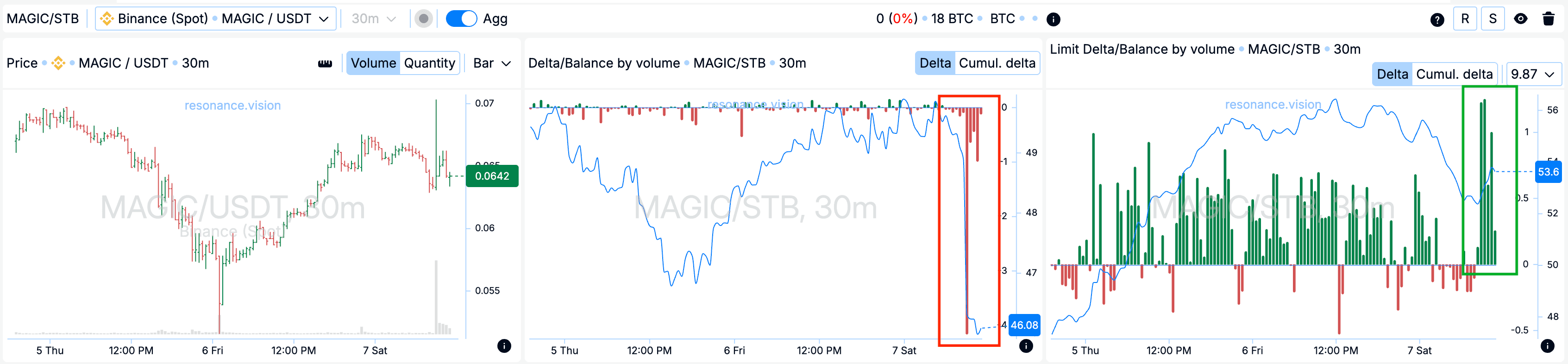 Aggregated Data - Dashboard