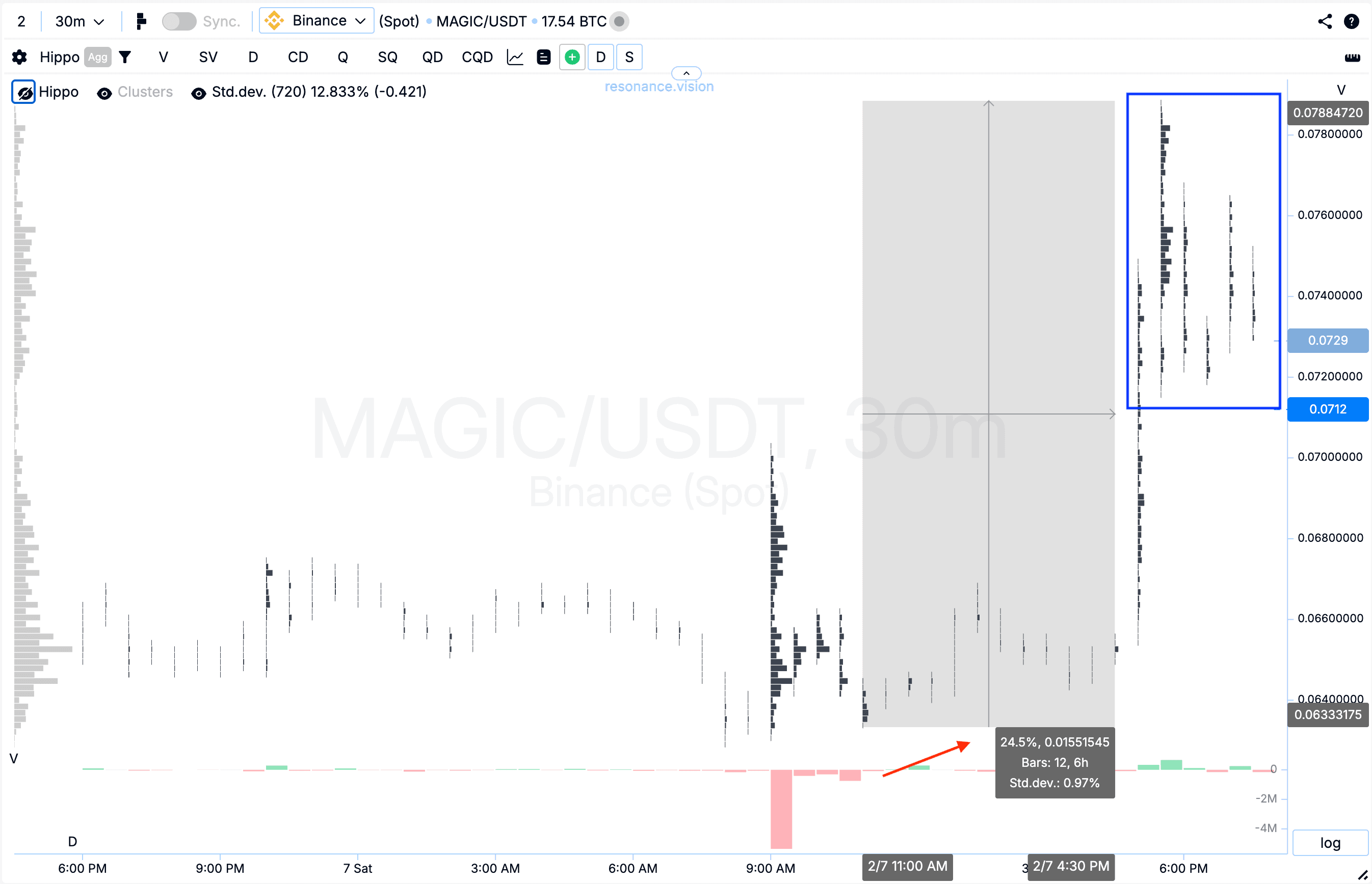 Cluster Graph Evaluation Result