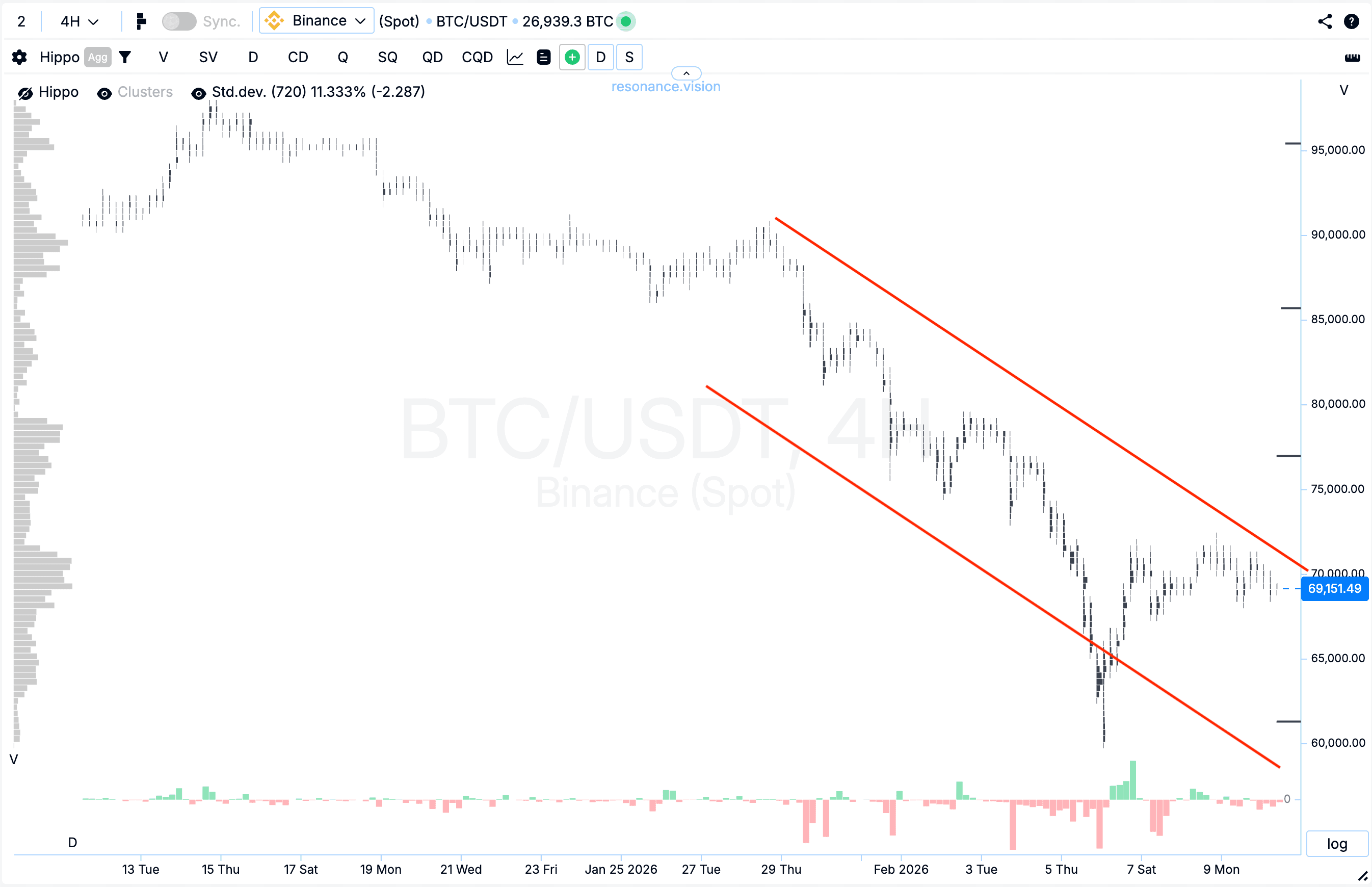 Кластерный график