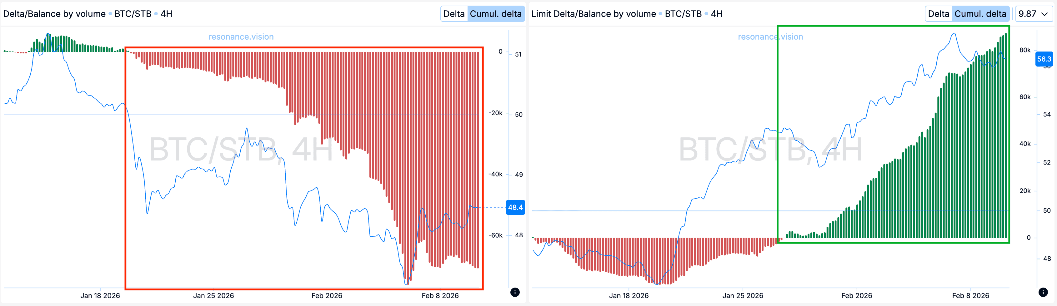 Агрегированные данные - Дешборд