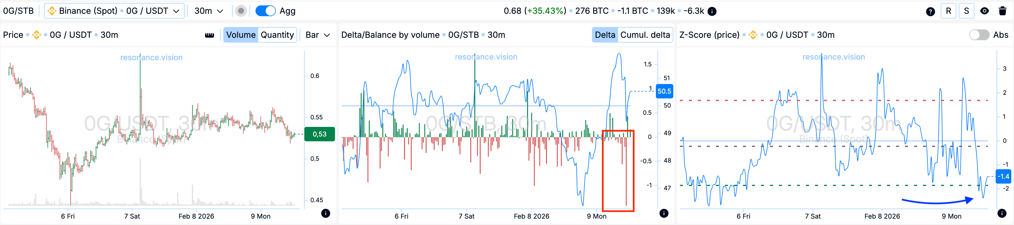Aggregated Data - Dashboard