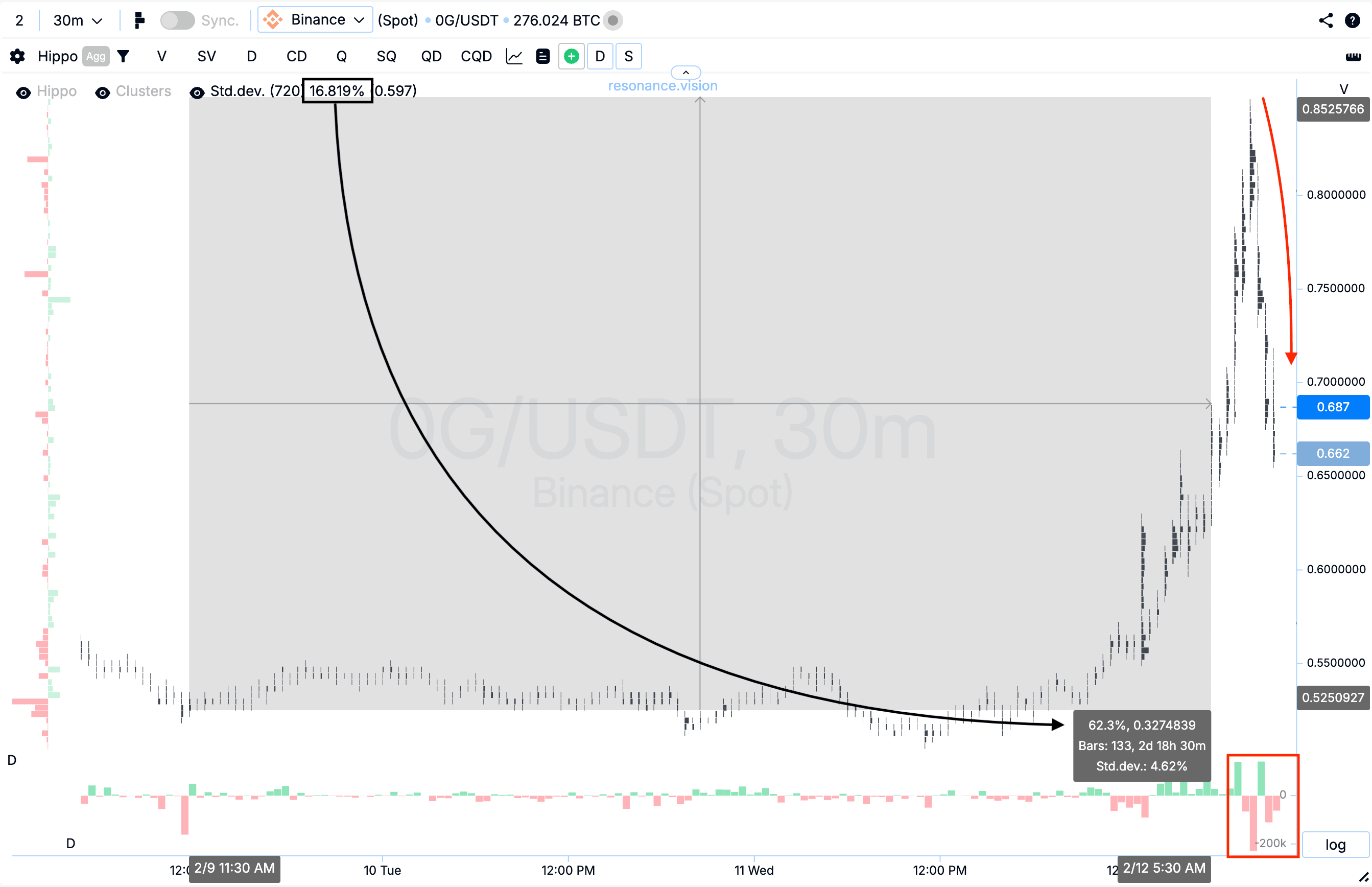 Cluster Graph Evaluation Result