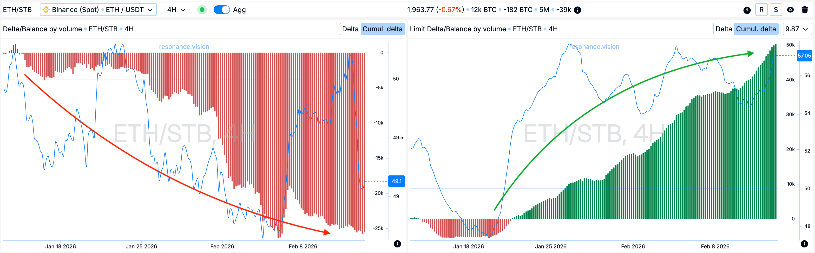 Агрегированные данные -Дешборд