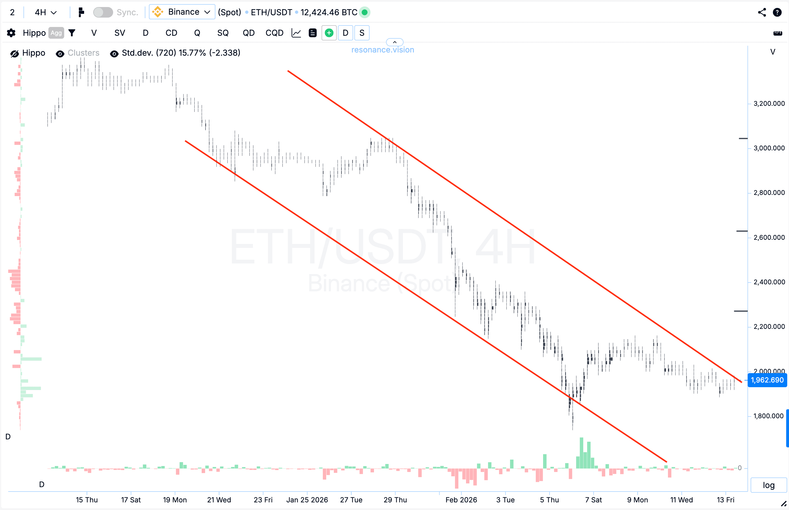 Кластерный график - ETH