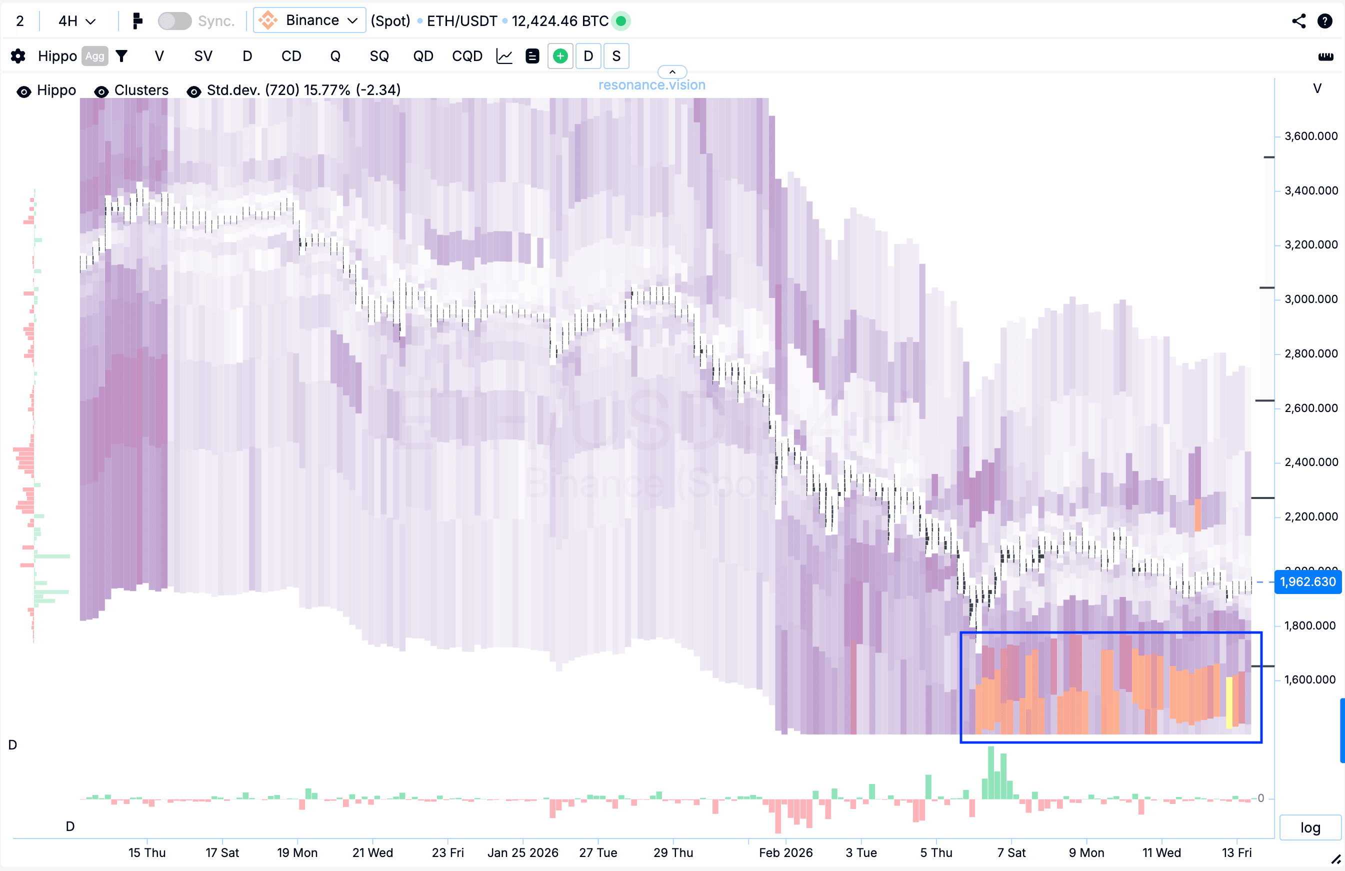 Тепловая карта - ХИППО
