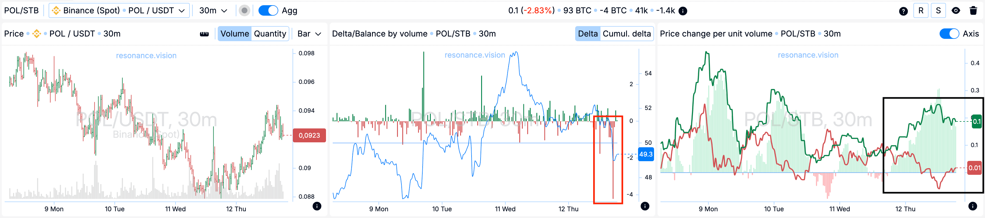 Aggregated Data - Dashboard