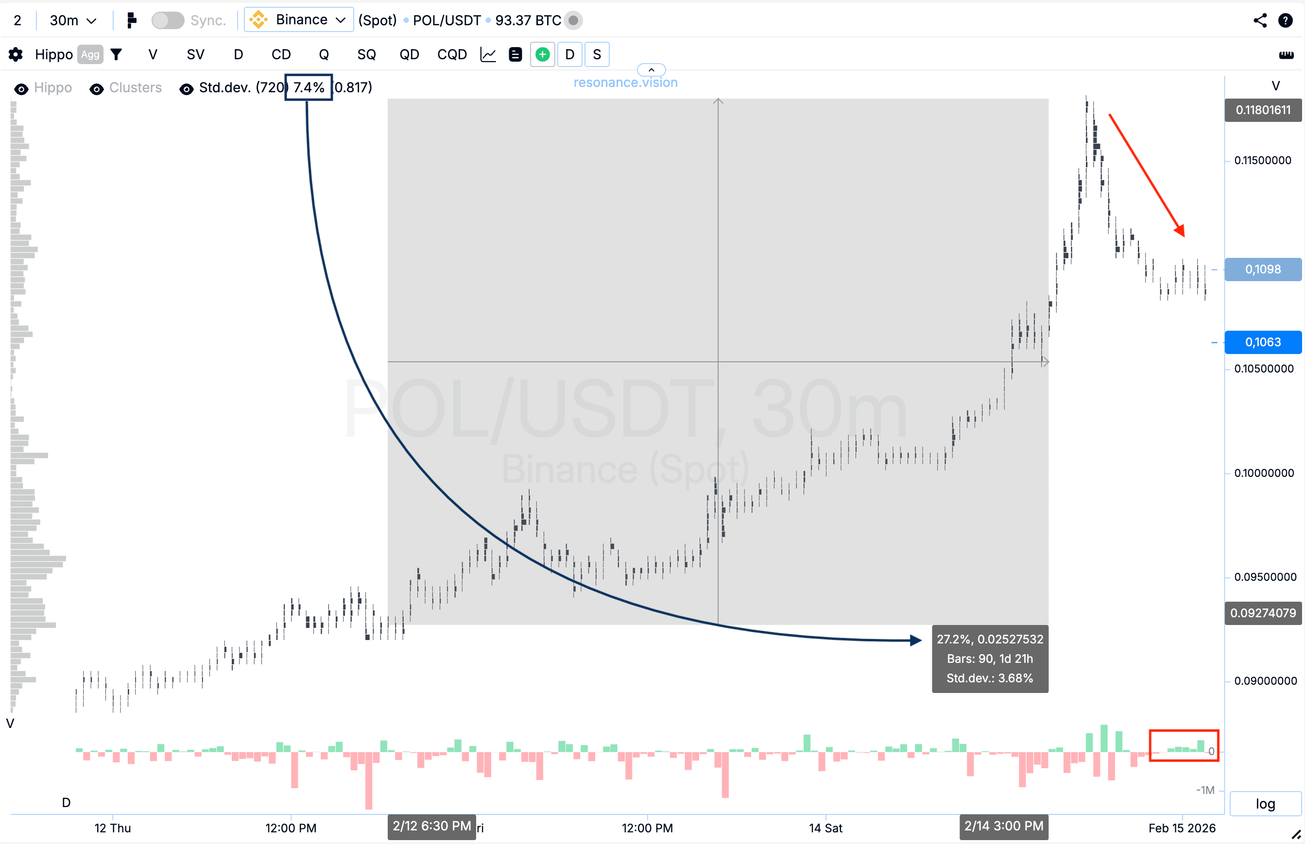 Cluster Plot Evaluation Result