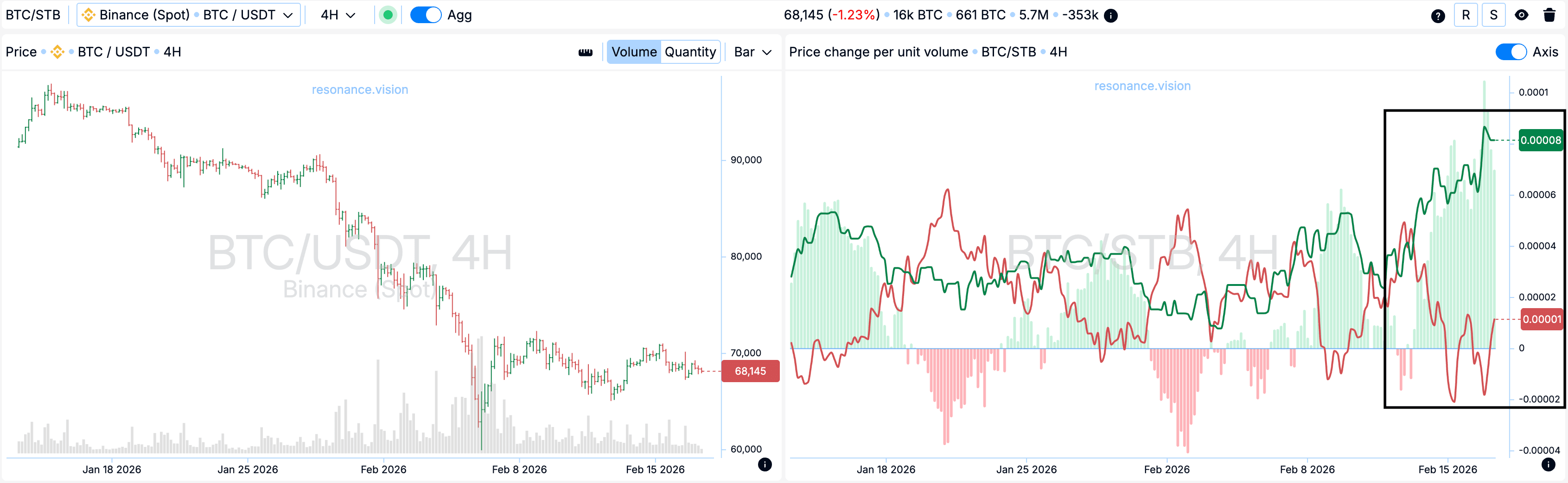 Агрегированные данные - Дешборд