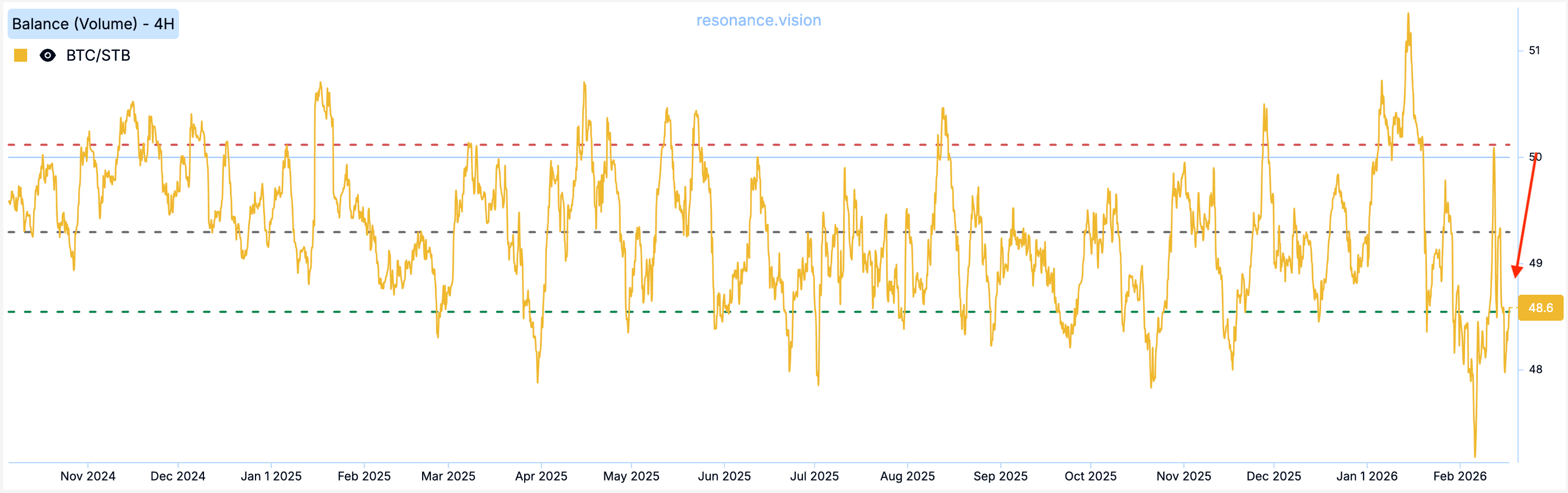 Баланс - Маркет Дельта