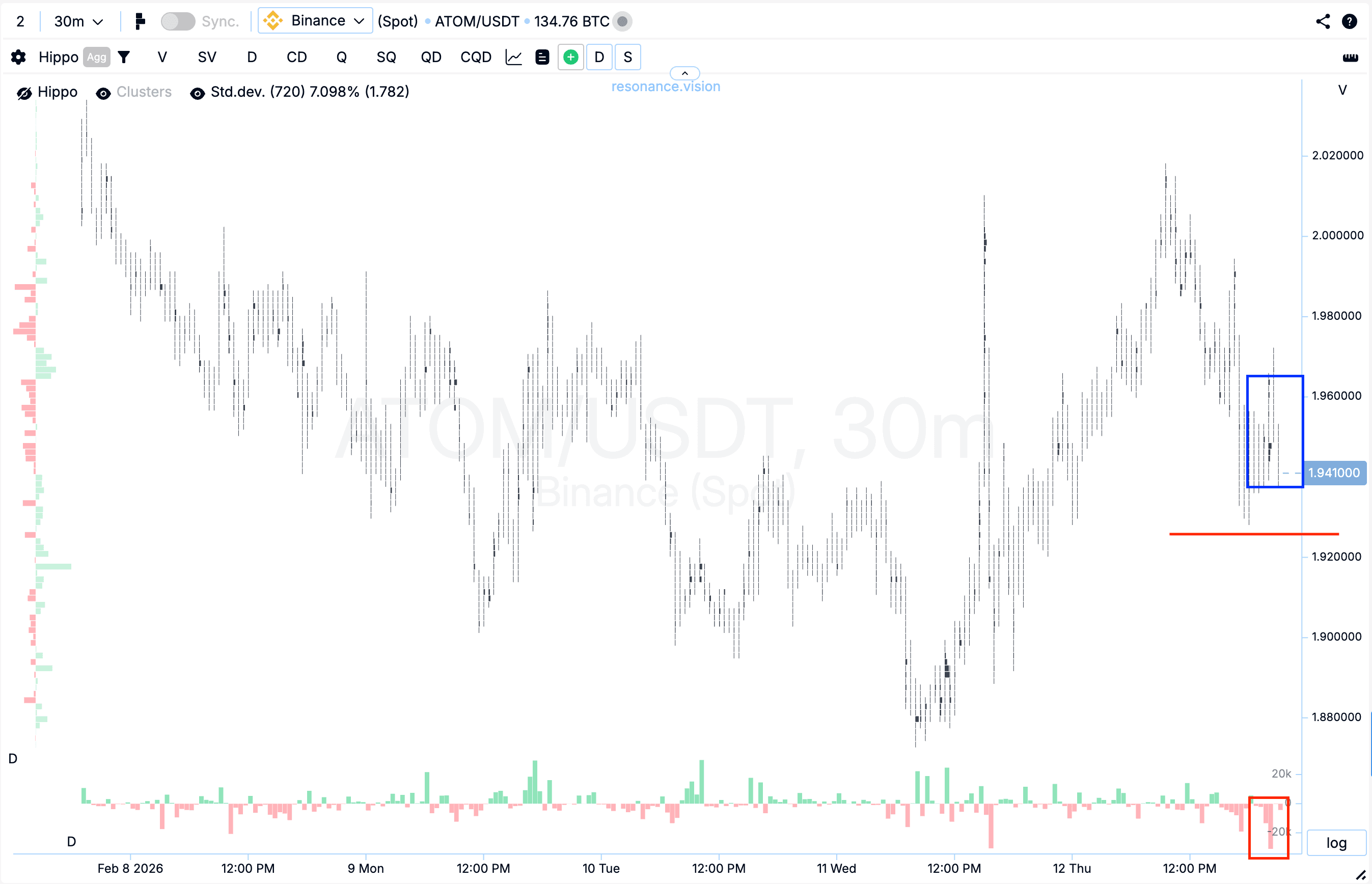 Кластерный график - ATOM
