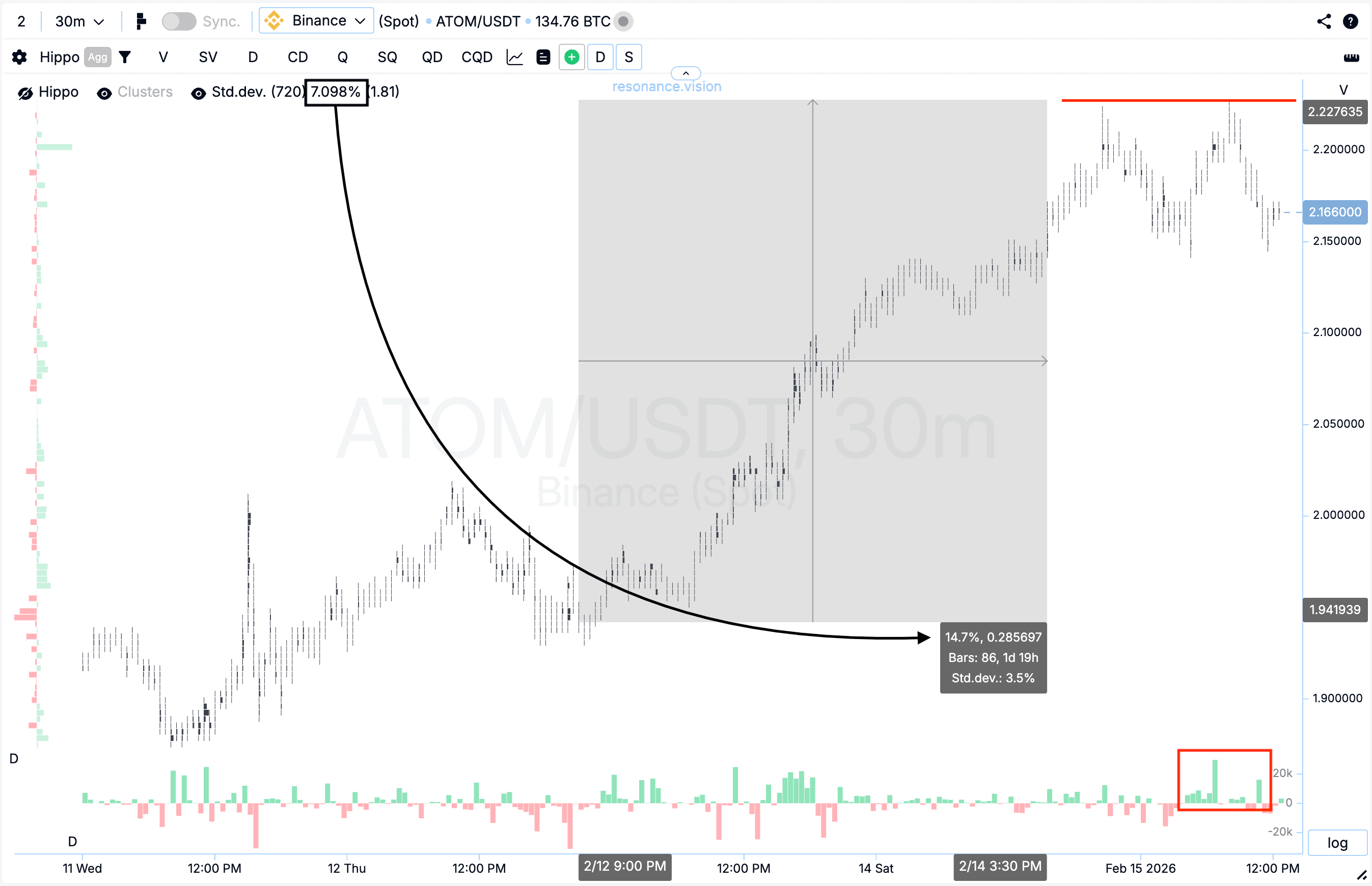 Результат оценки кластерного графика