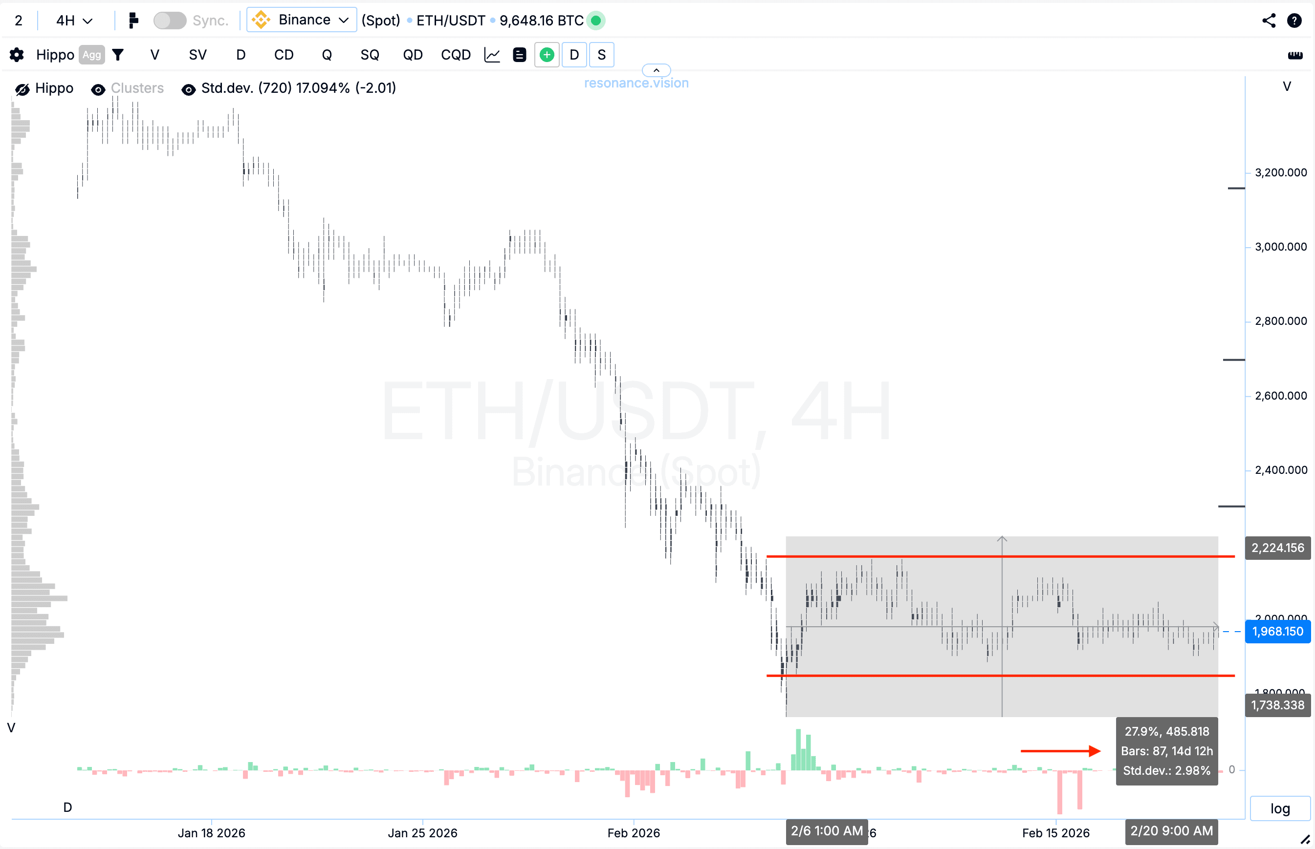 Кластерный график - ETH