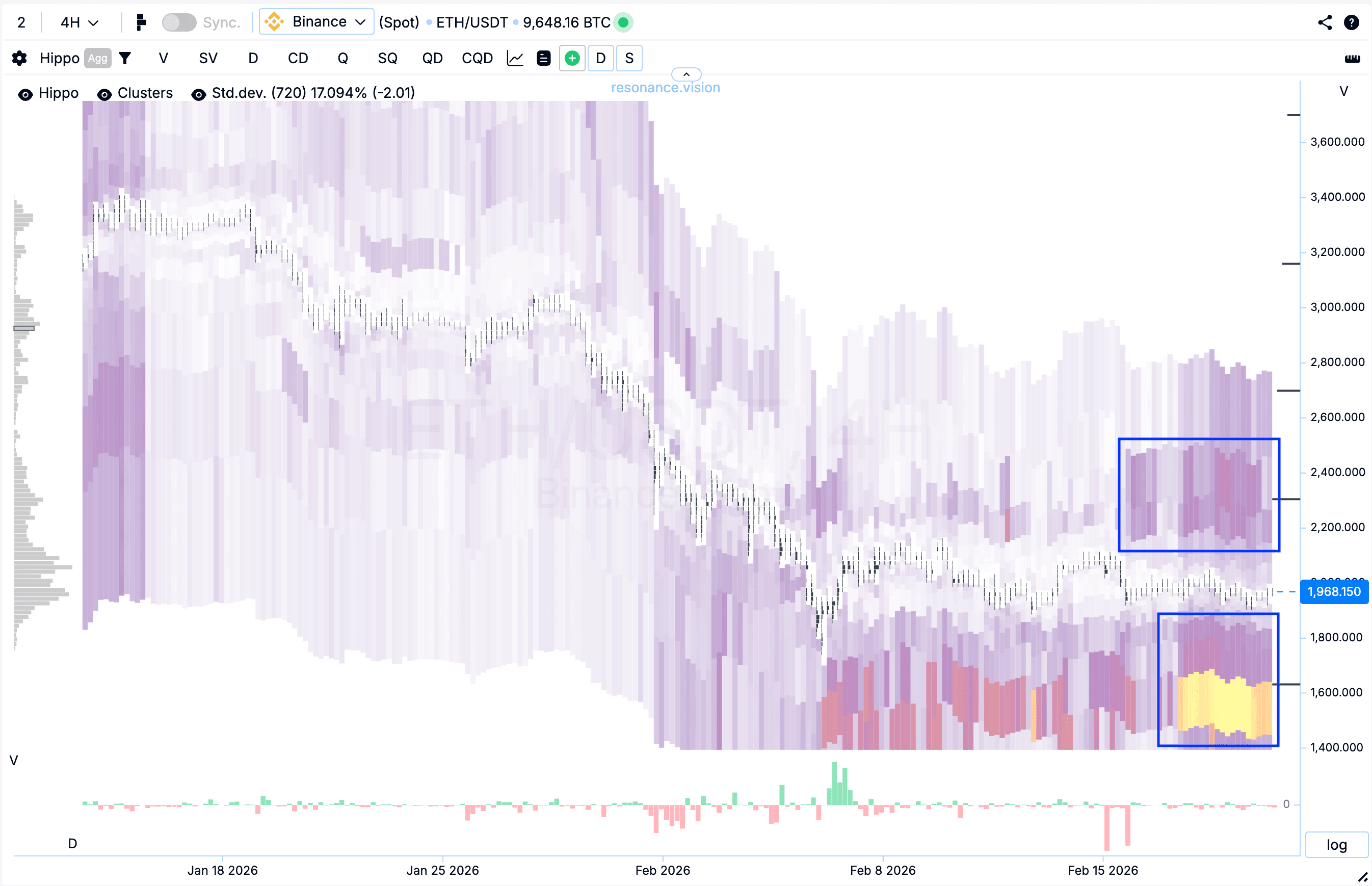 Тепловая карта - ХИППО