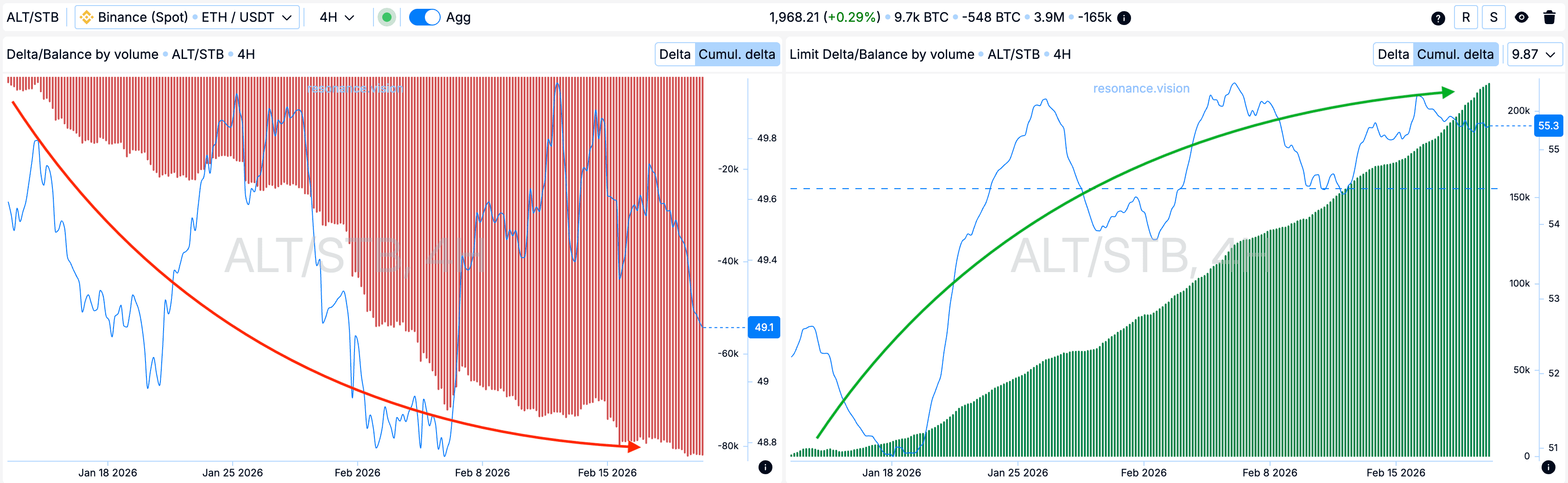Агрегированные данные -Дешборд