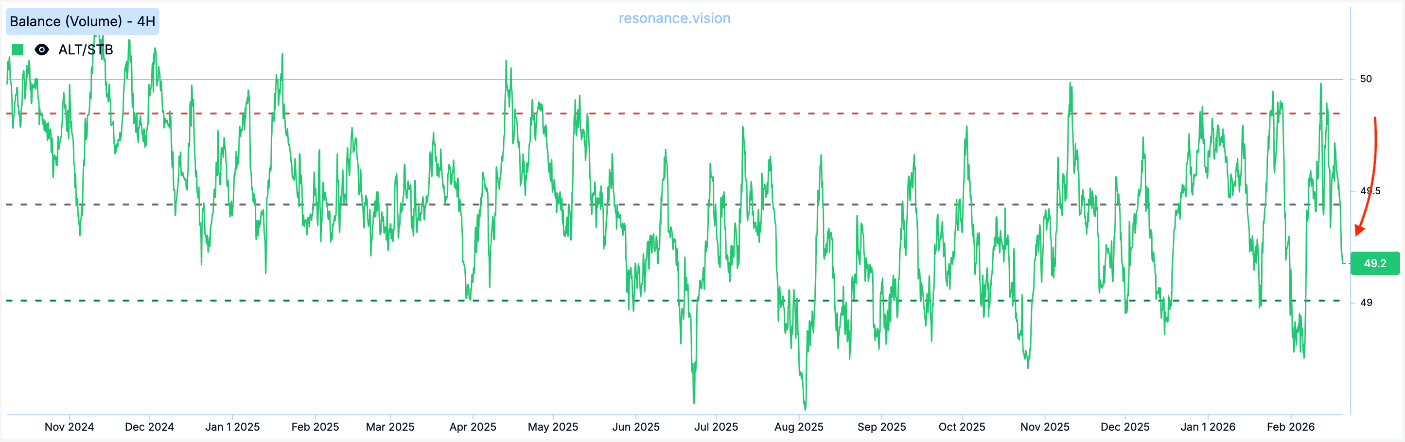Баланс - Маркет Дельта
