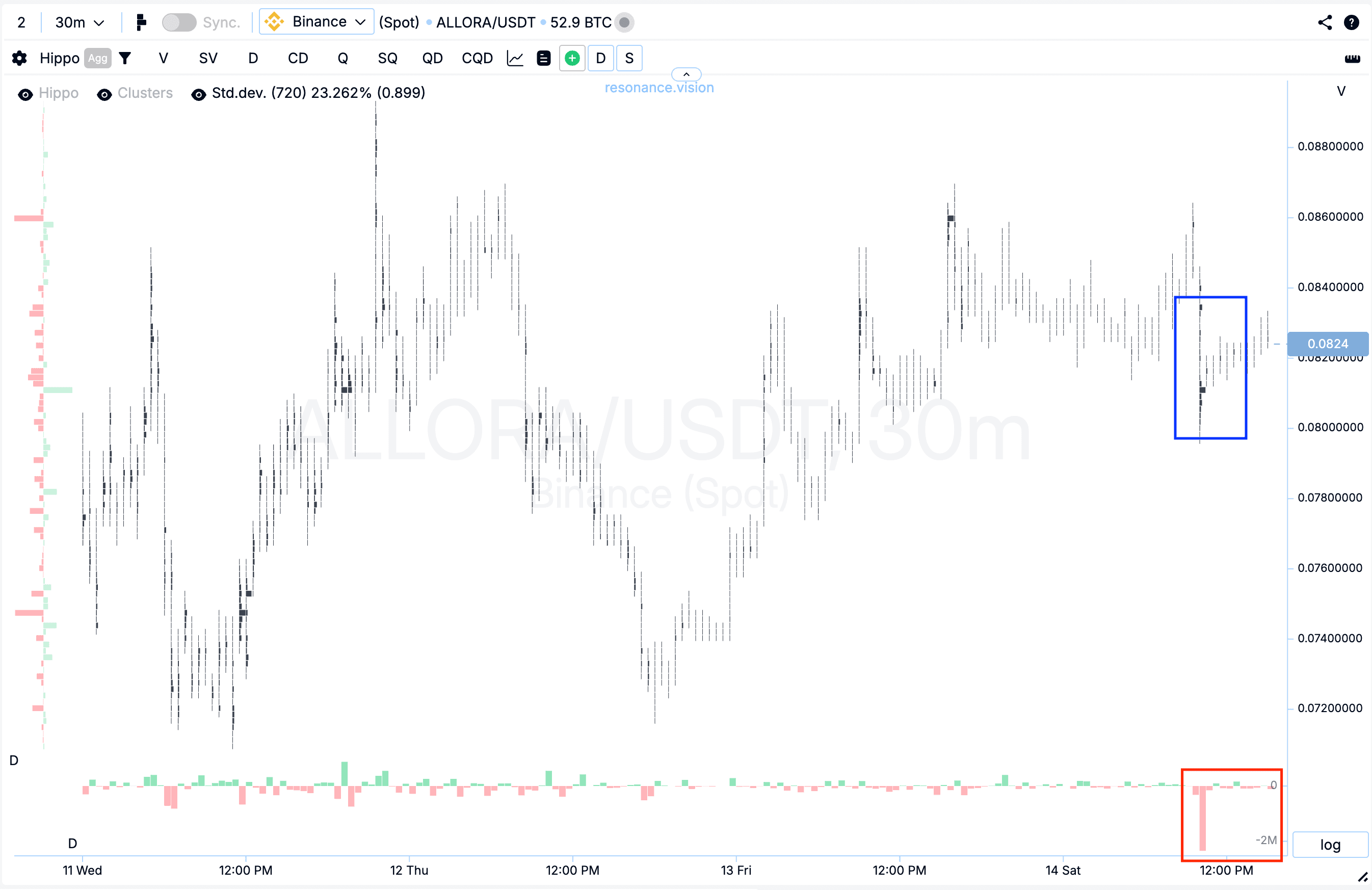 Кластерний графік - ALLORA