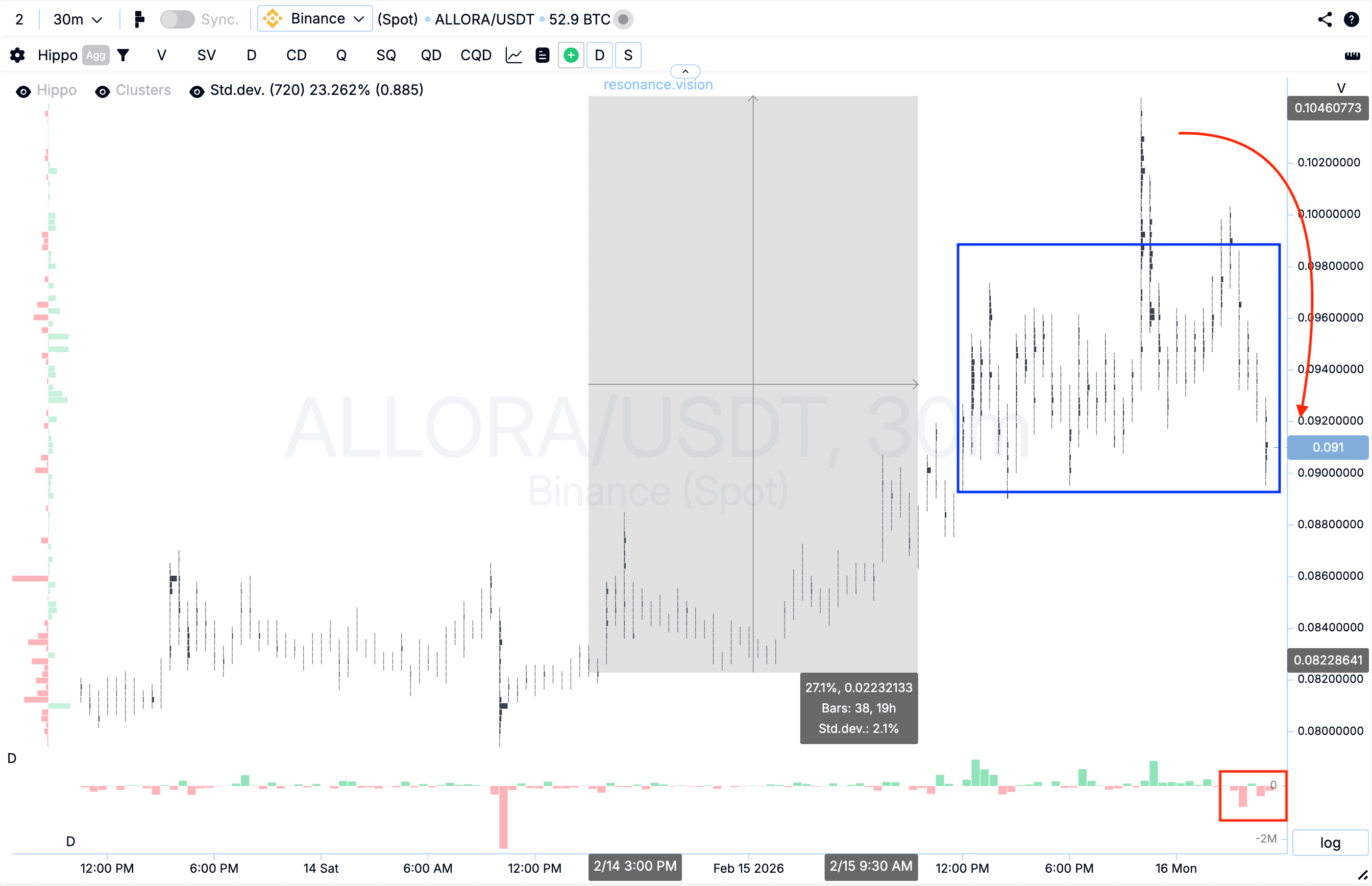 Результат оцінки кластерного графіка