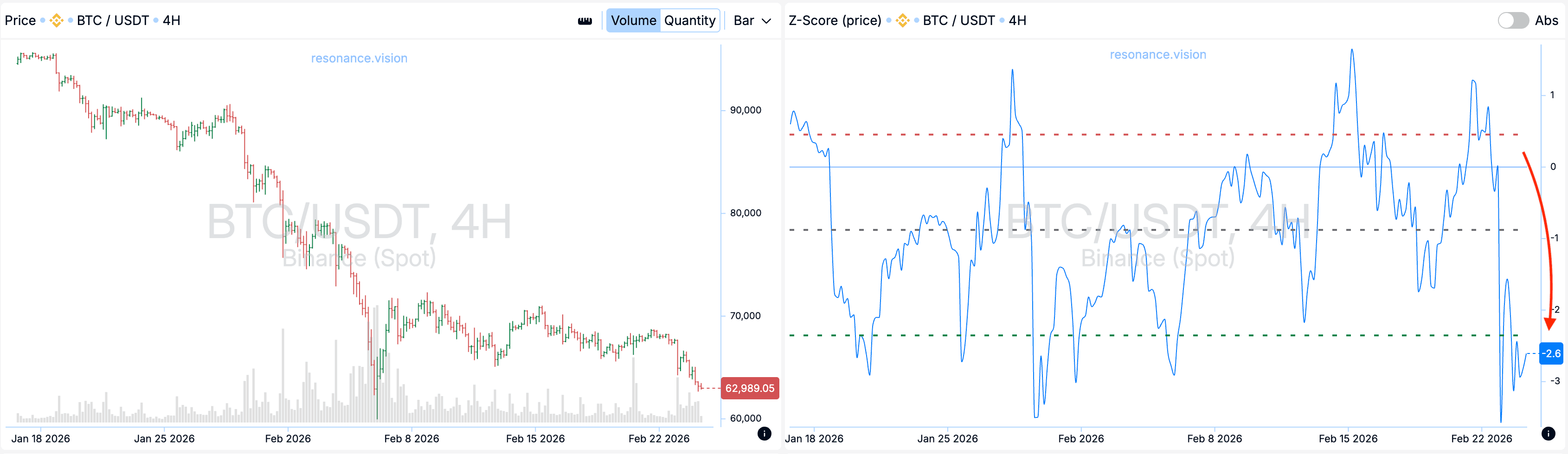 Aggregated Data - Dashboard