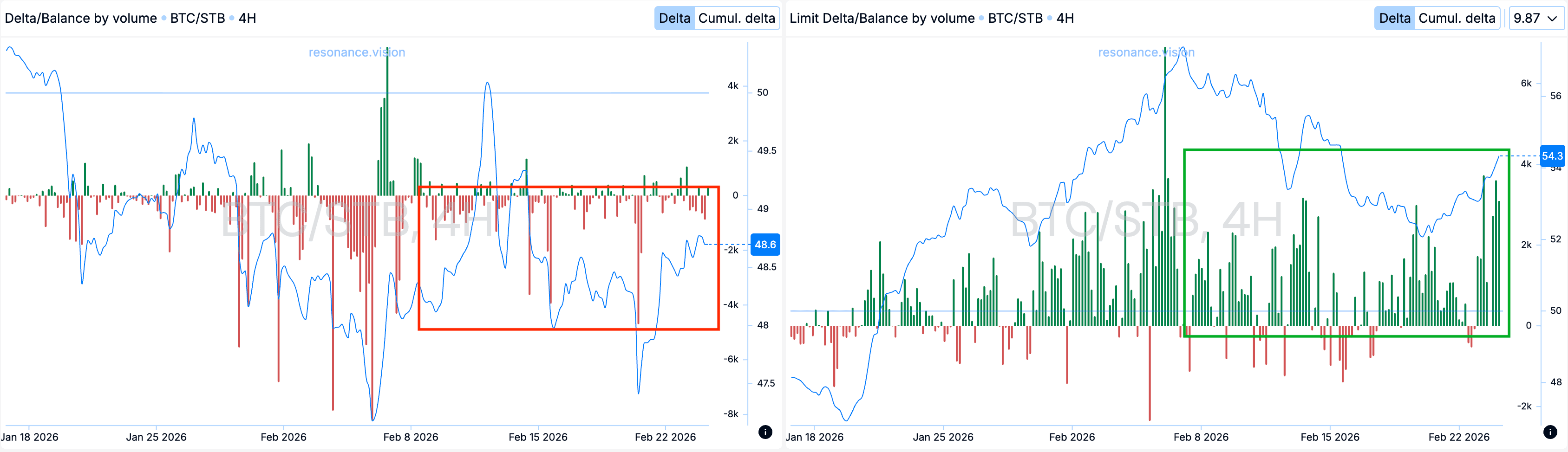 Aggregated Data - Dashboard