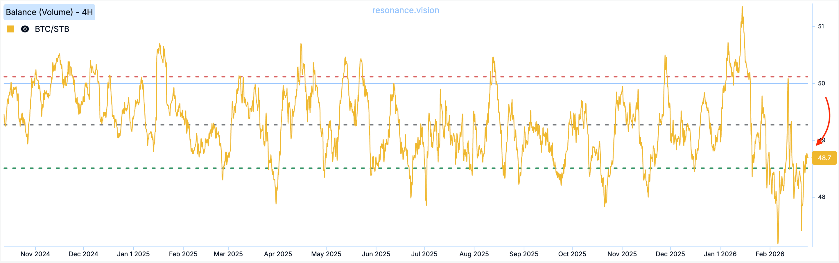Balance - Market Delta