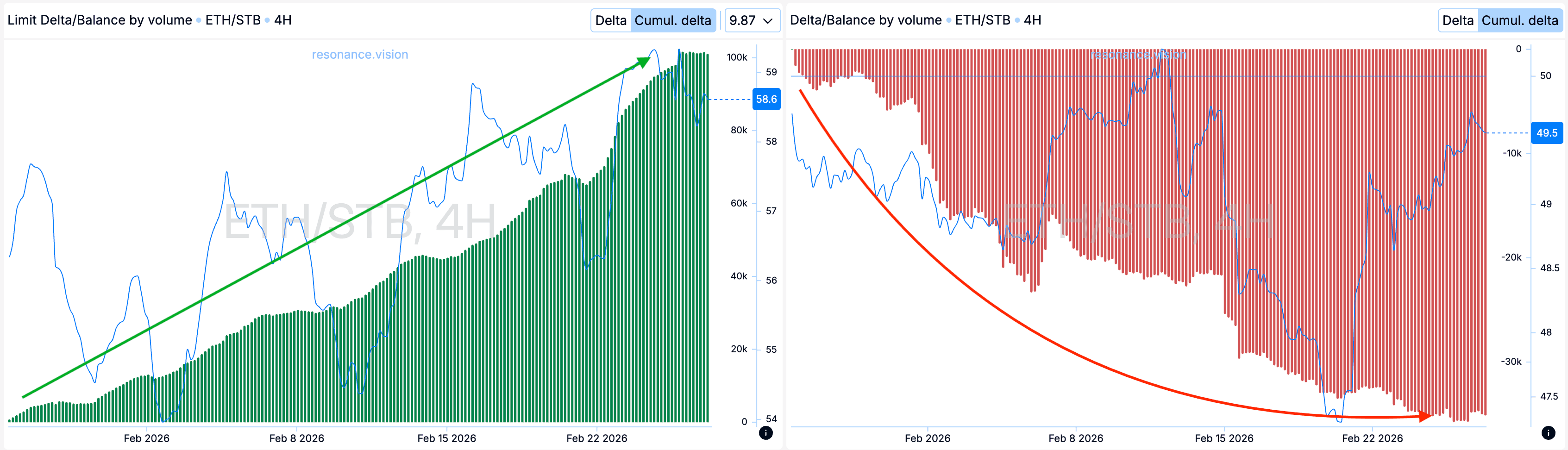 Агреговані дані -Дешборд