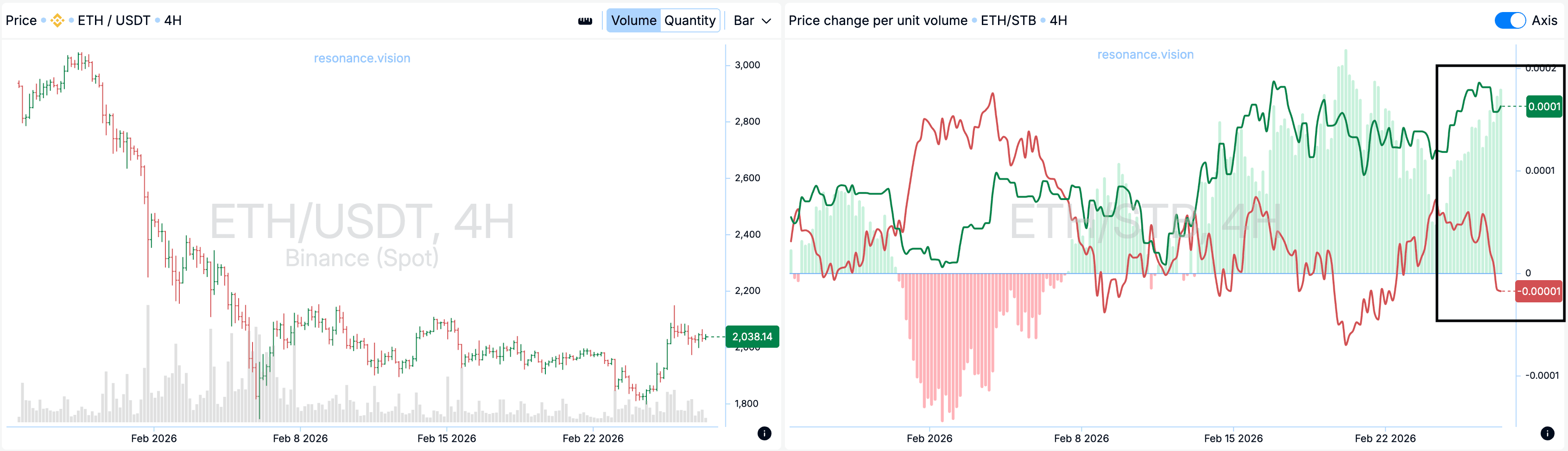 Агреговані дані -Дешборд
