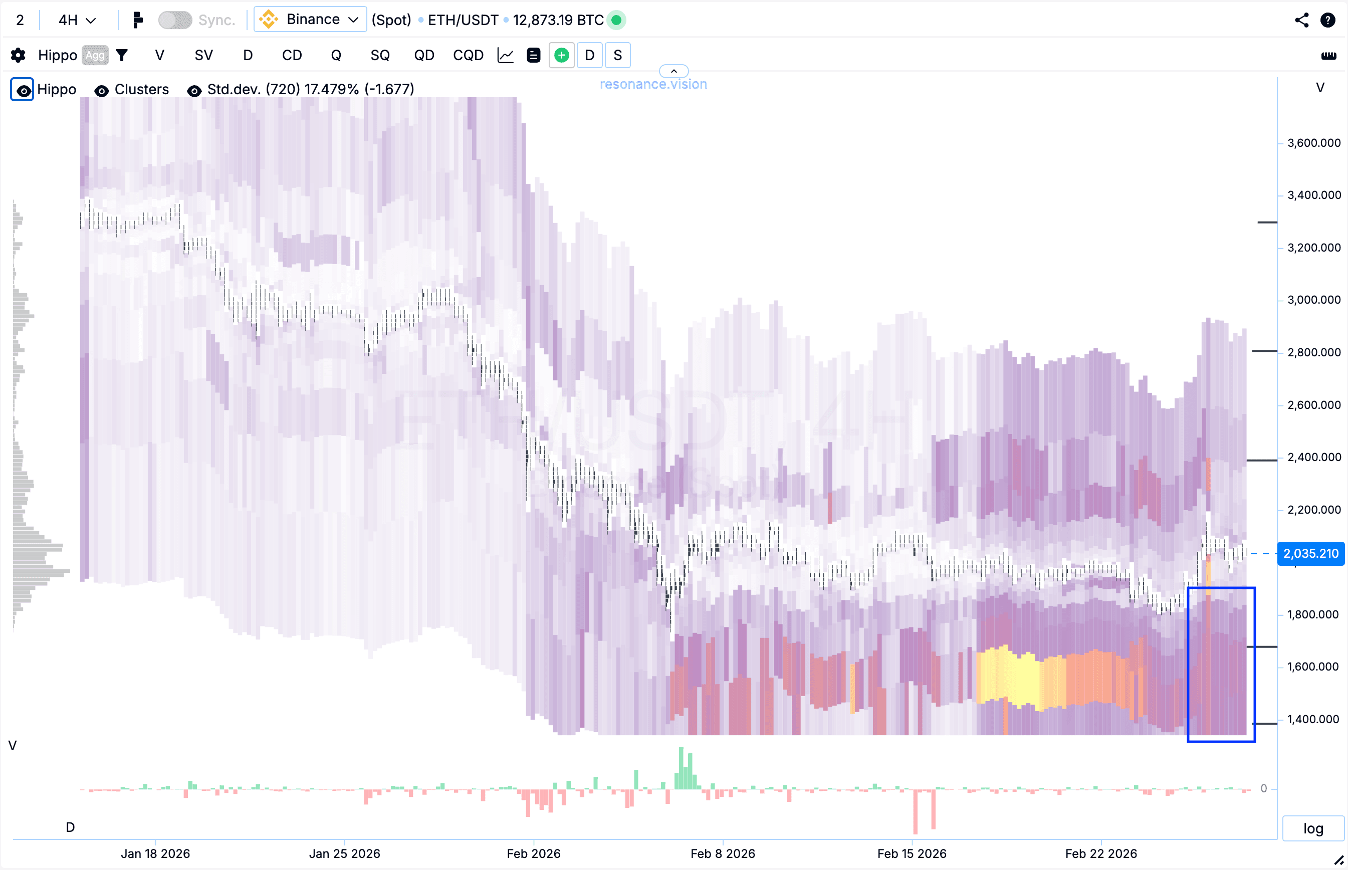 Теплова карта - ХІППО