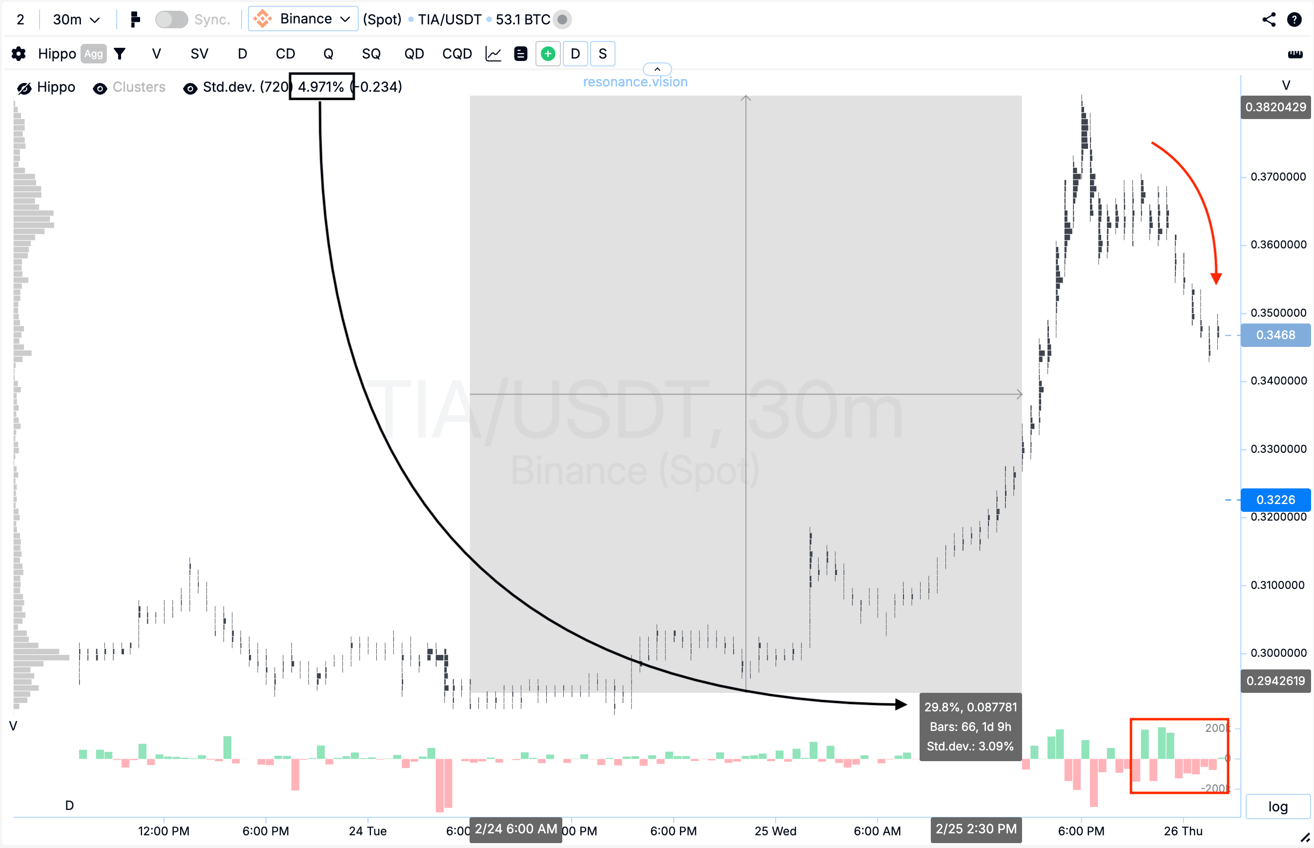 Result of cluster graph evaluation