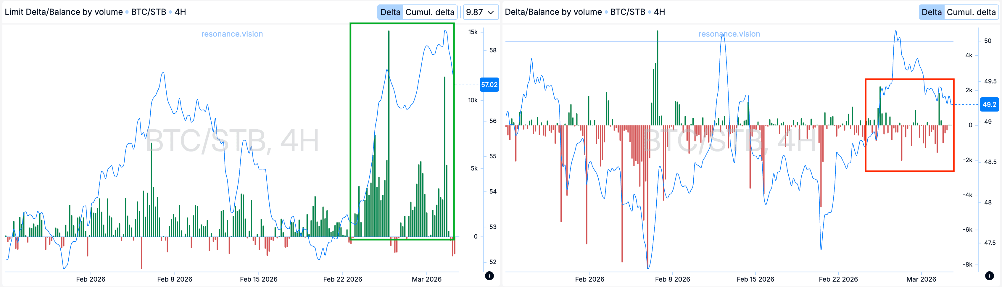Aggregated Data - Dashboard