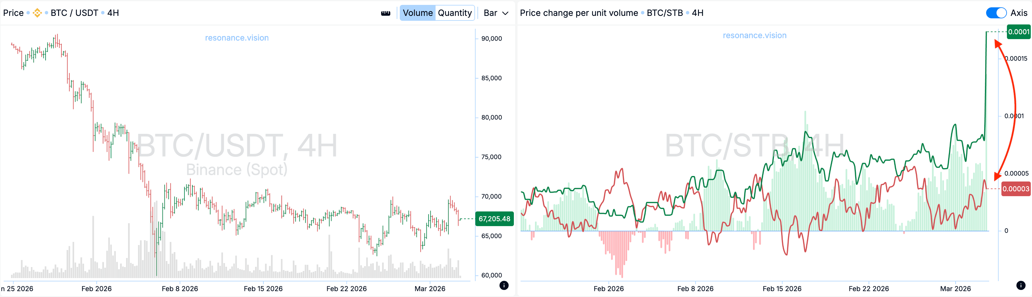Aggregated Data - Dashboard
