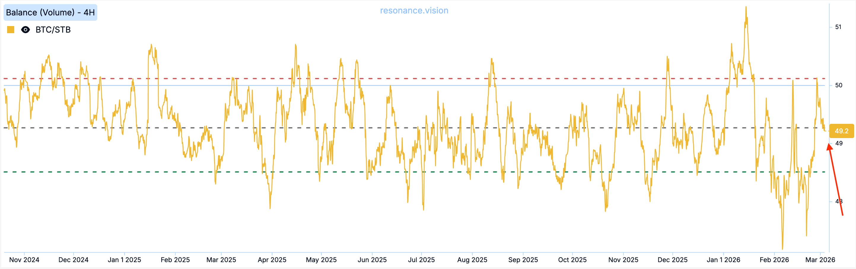Balance - Market Delta