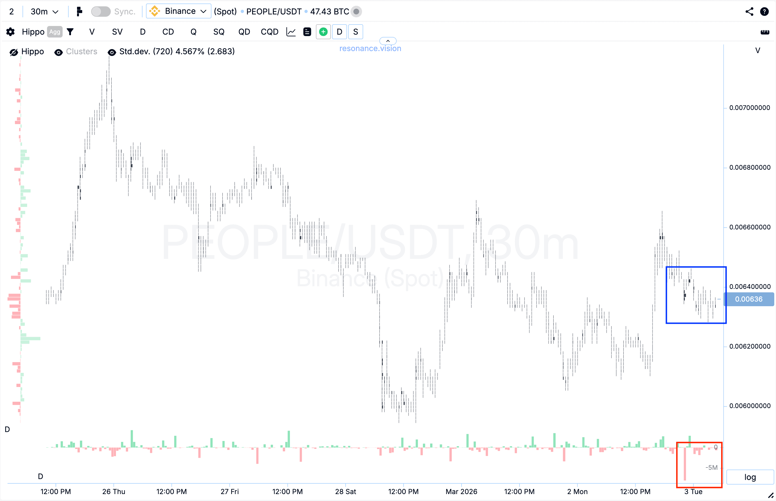 Кластерний графік - PEOPLE