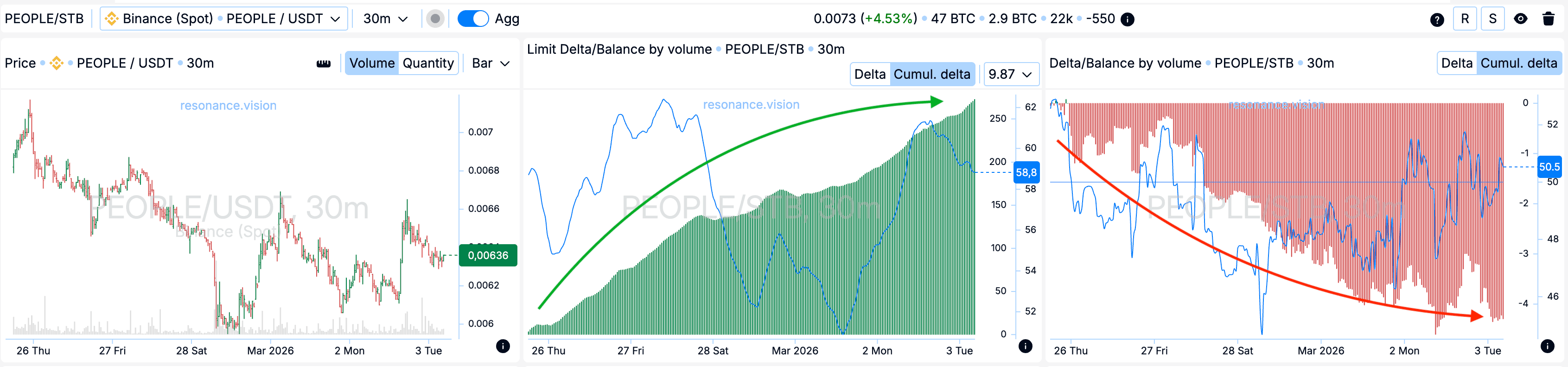 Агреговані дані - Дешборд