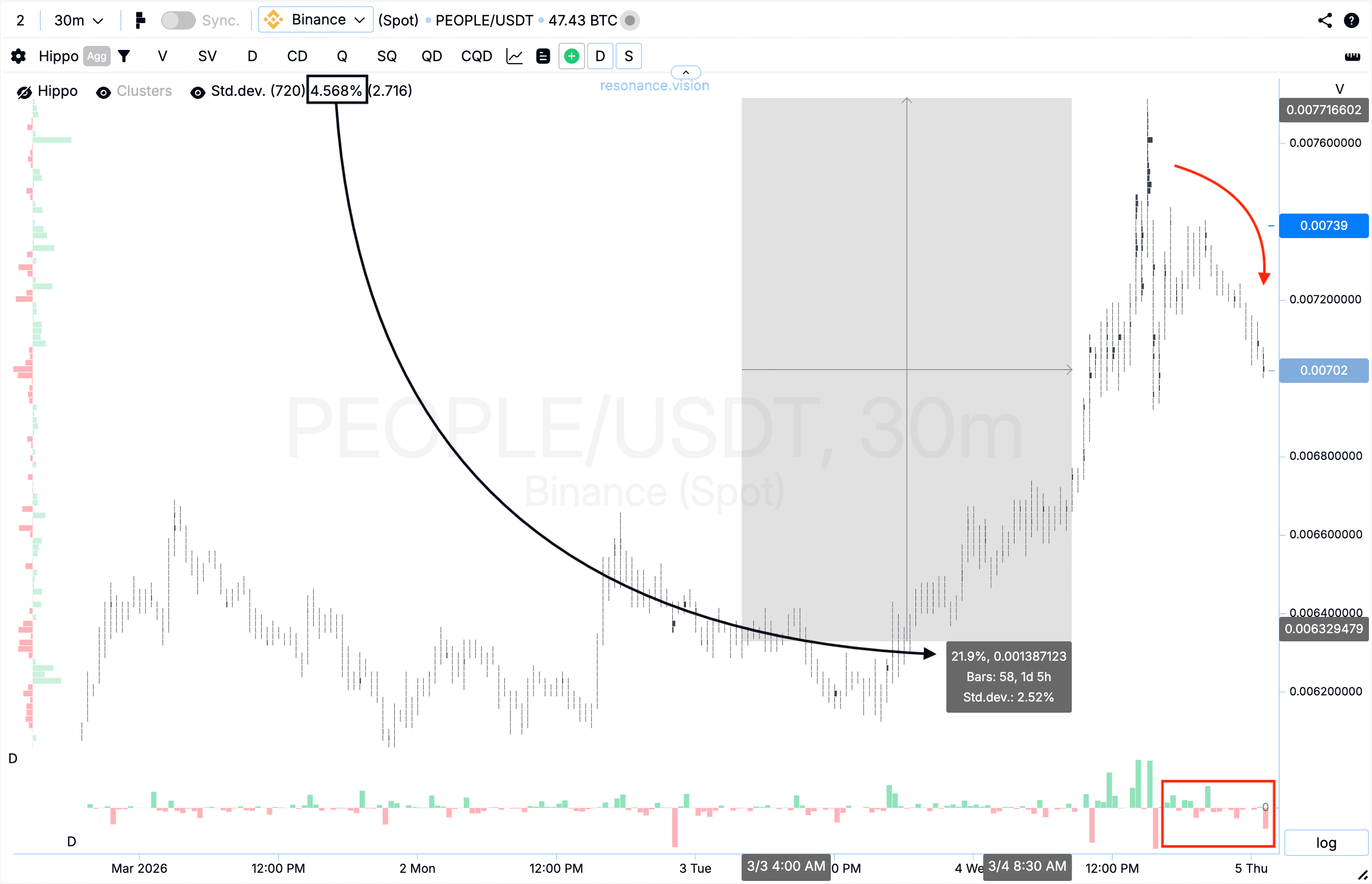 Результат оцінки кластерного графіка