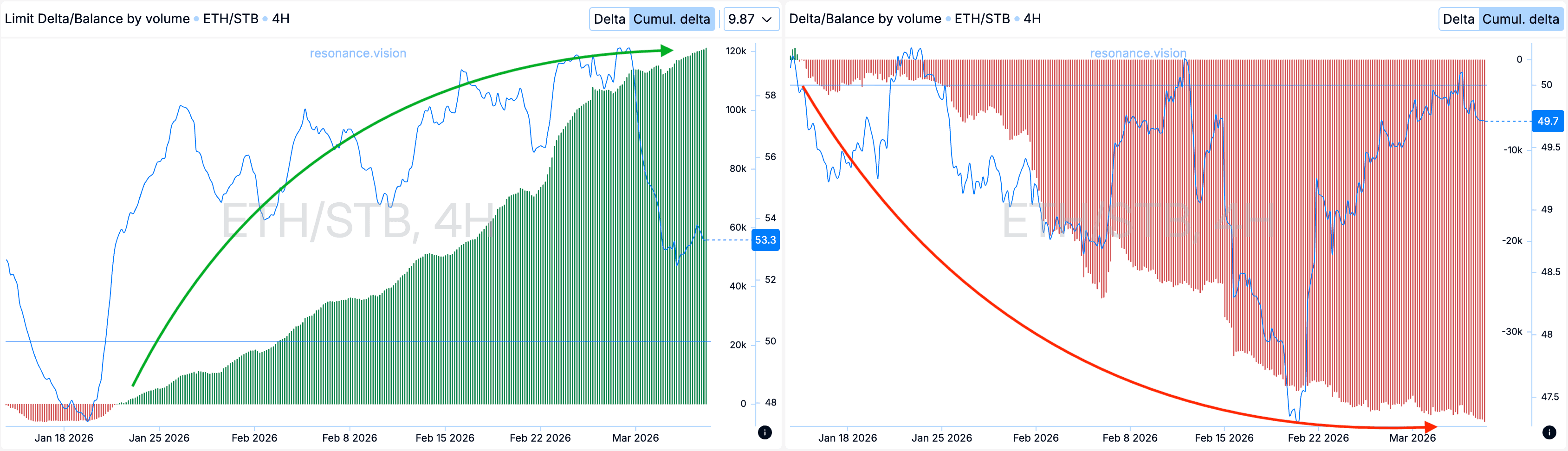 Агрегированные данные -Дешборд