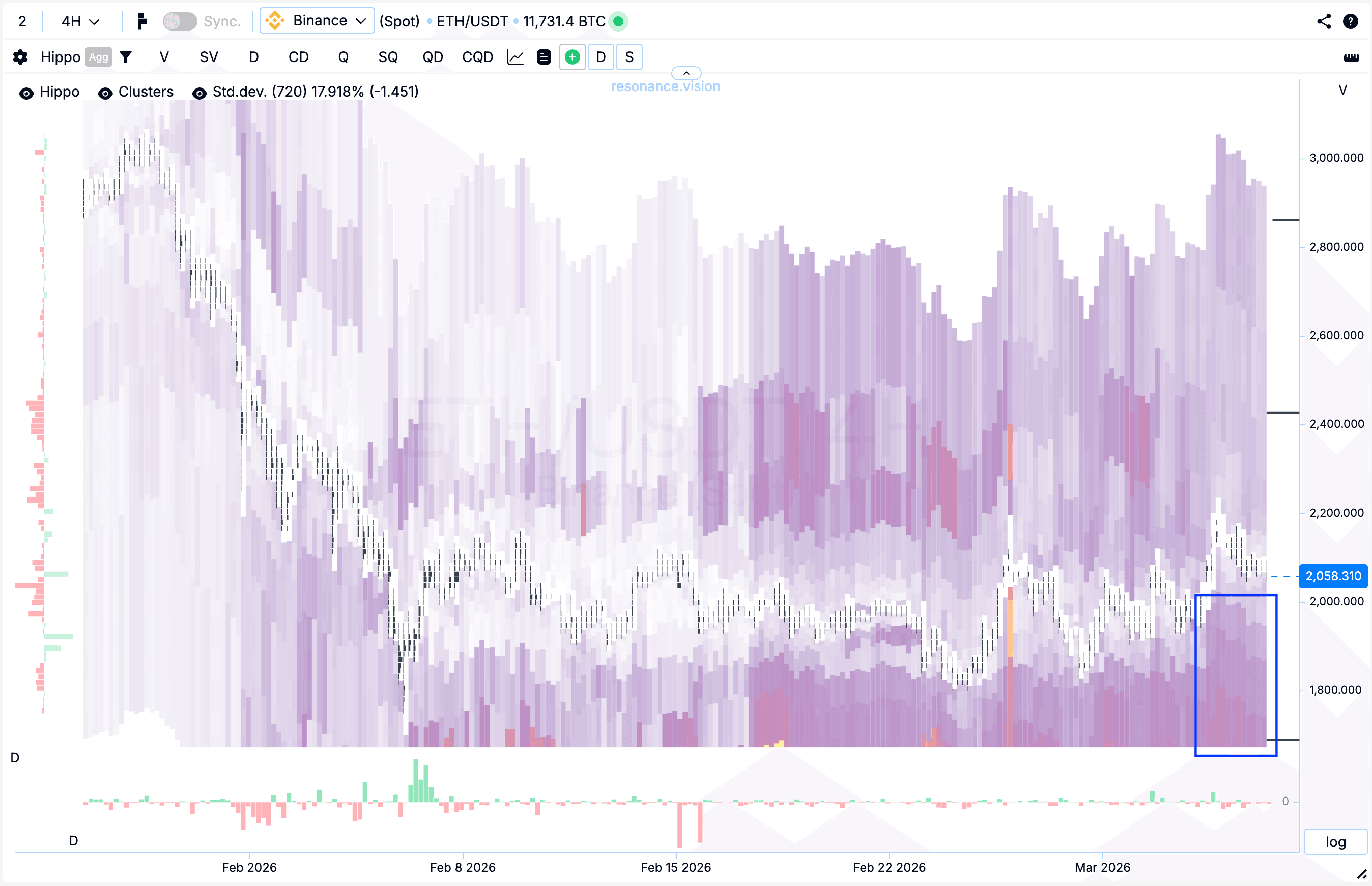 Тепловая карта - ХИППО