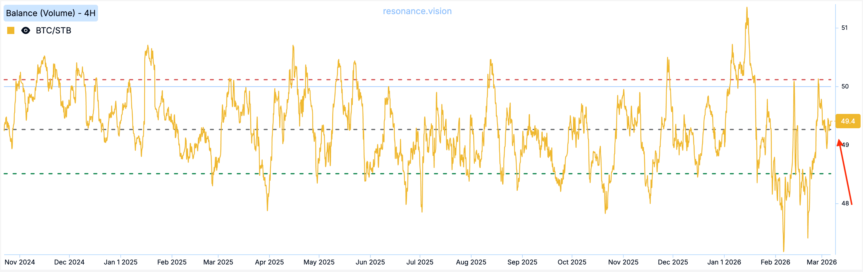 Баланс - Маркет Дельта