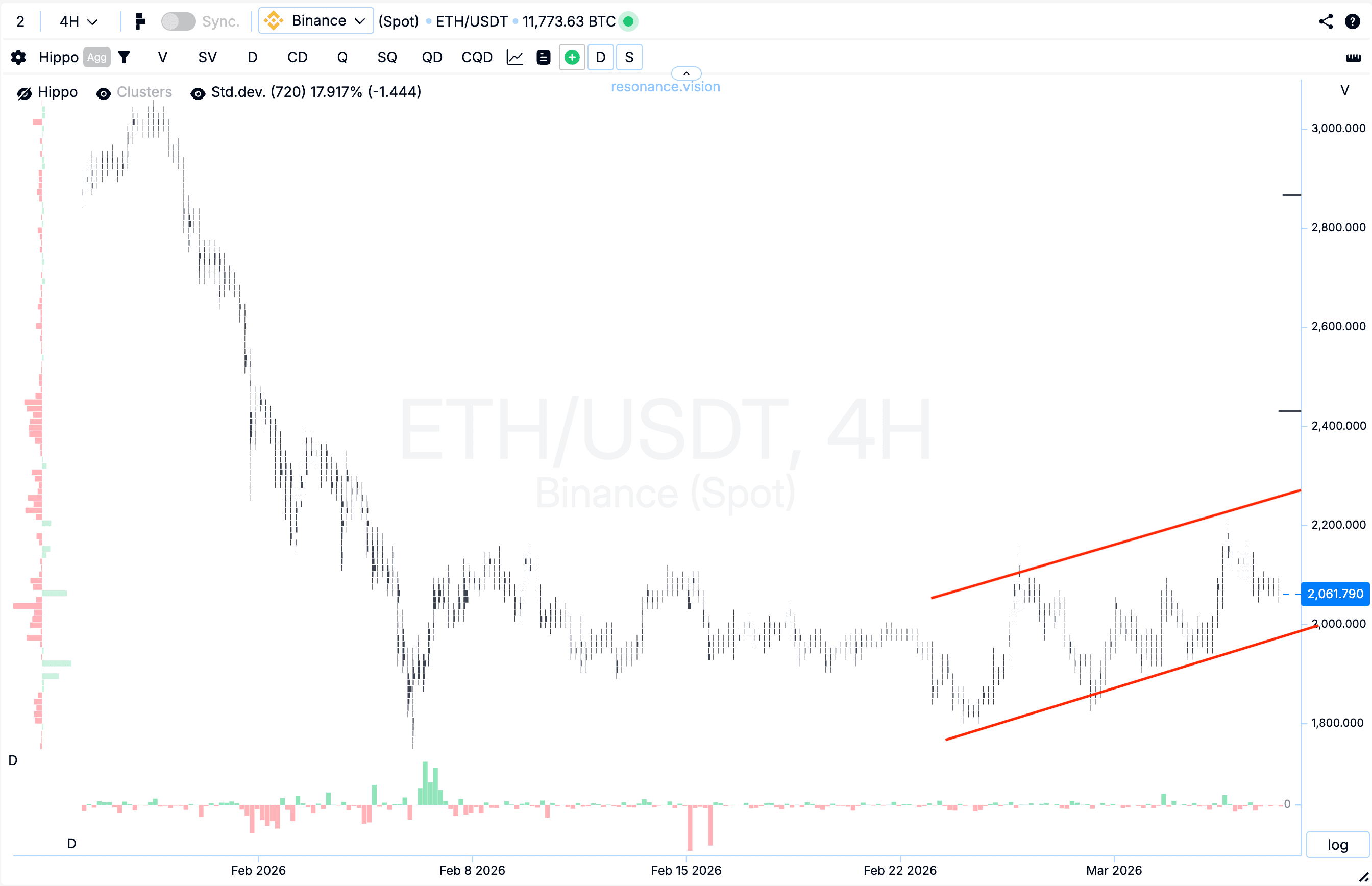 Кластерный график - ETH
