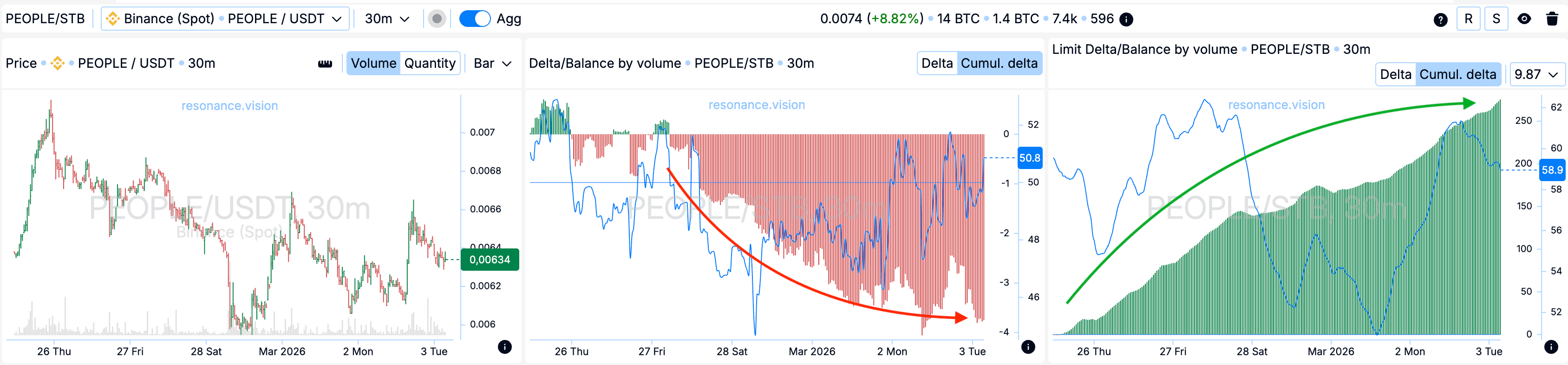 Aggregated data - Dashboard