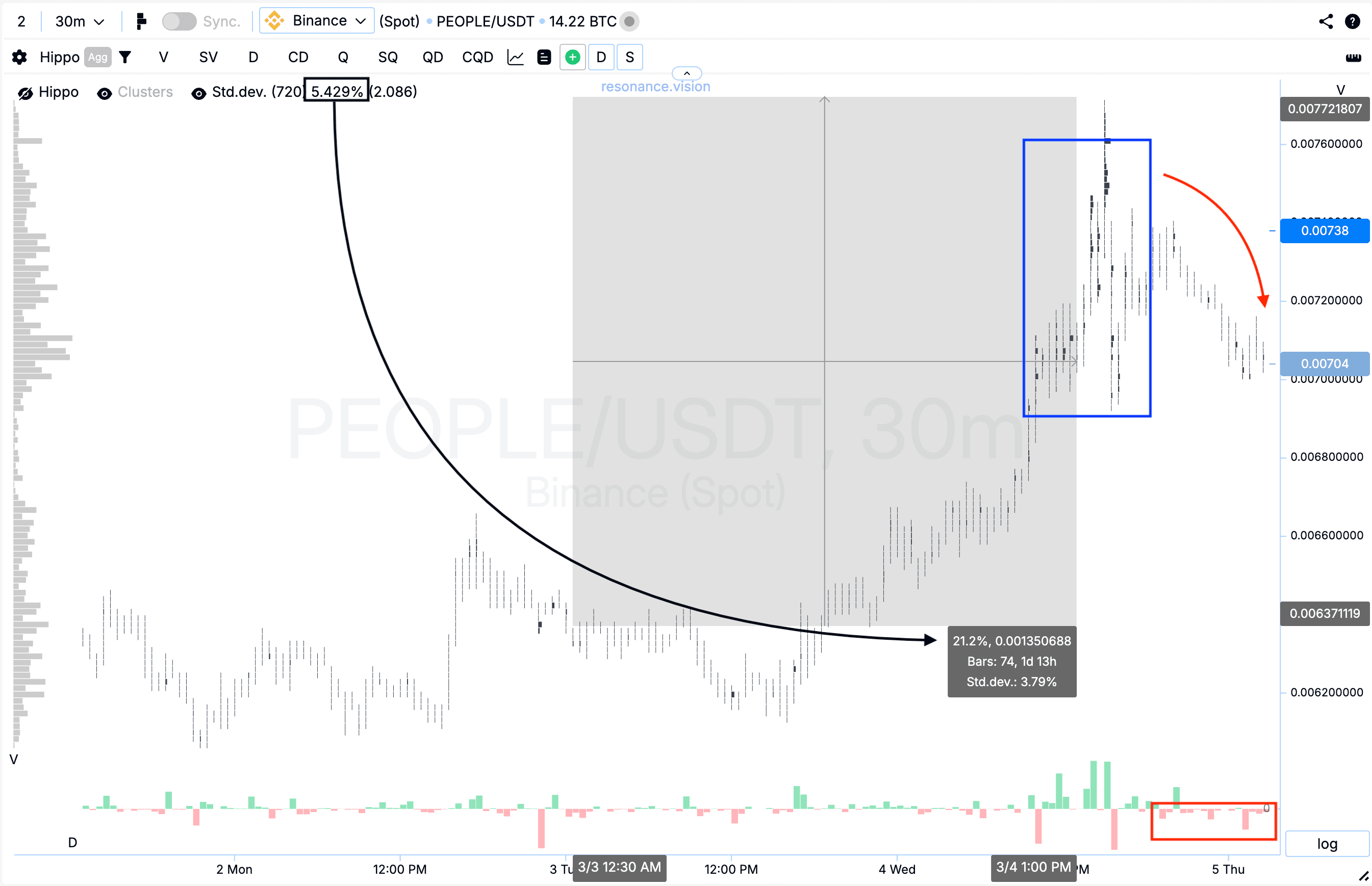 Result of cluster graph evaluation