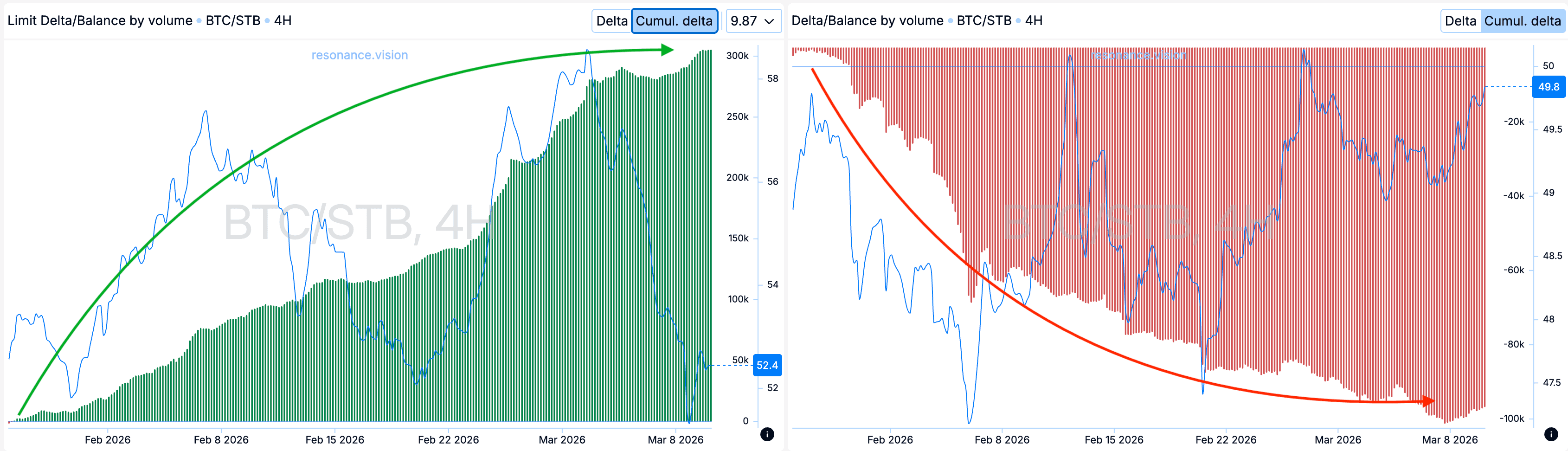 Агрегированные данные - Дешборд
