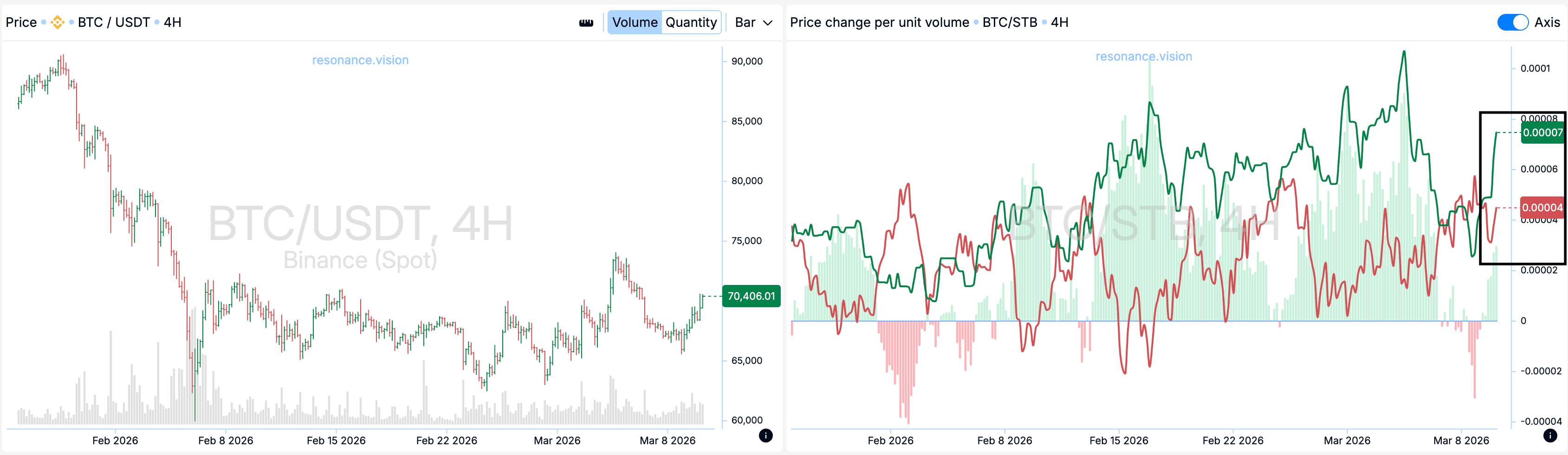 Агрегированные данные - Дешборд